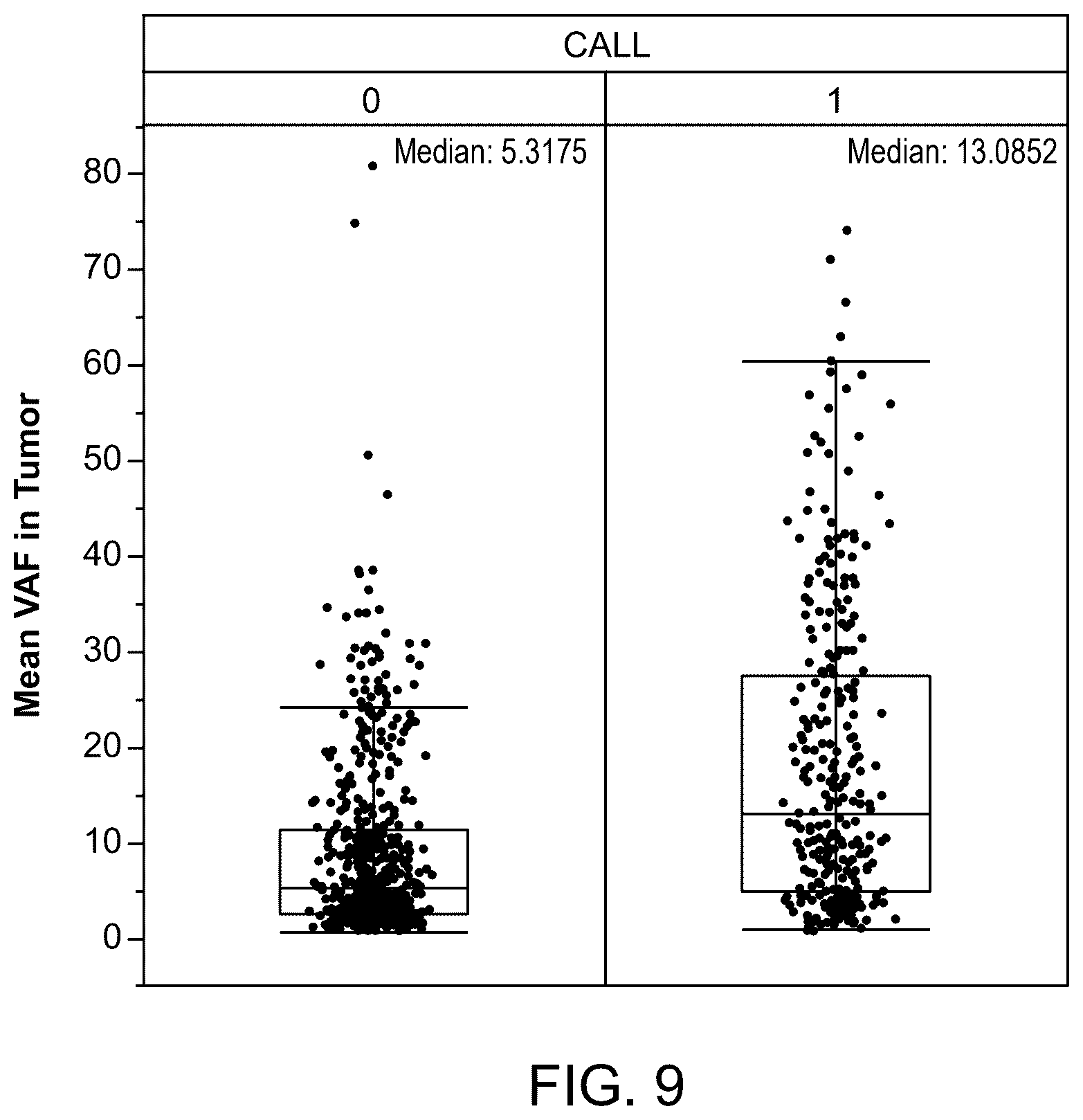 Patent US12460264 Figure 9 – Method of detecting tumour recurrence