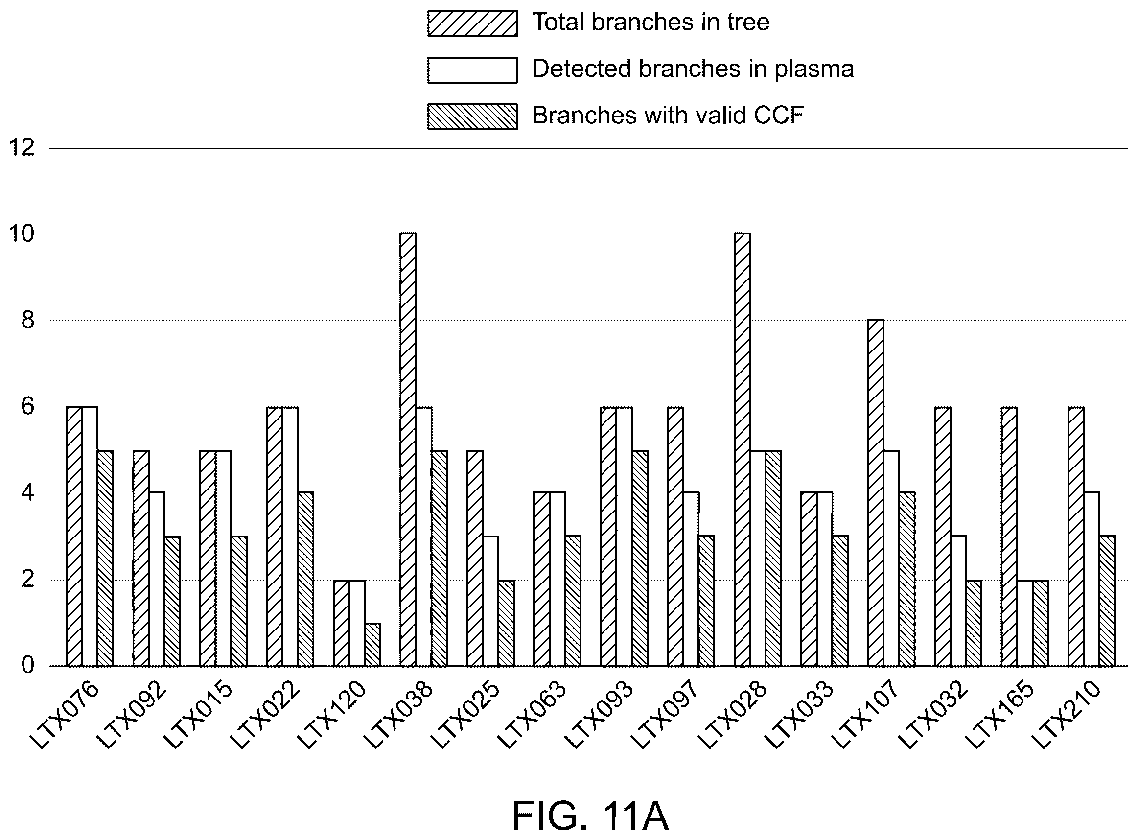 Patent US12460264 Figure 11 – Method of detecting tumour recurrence