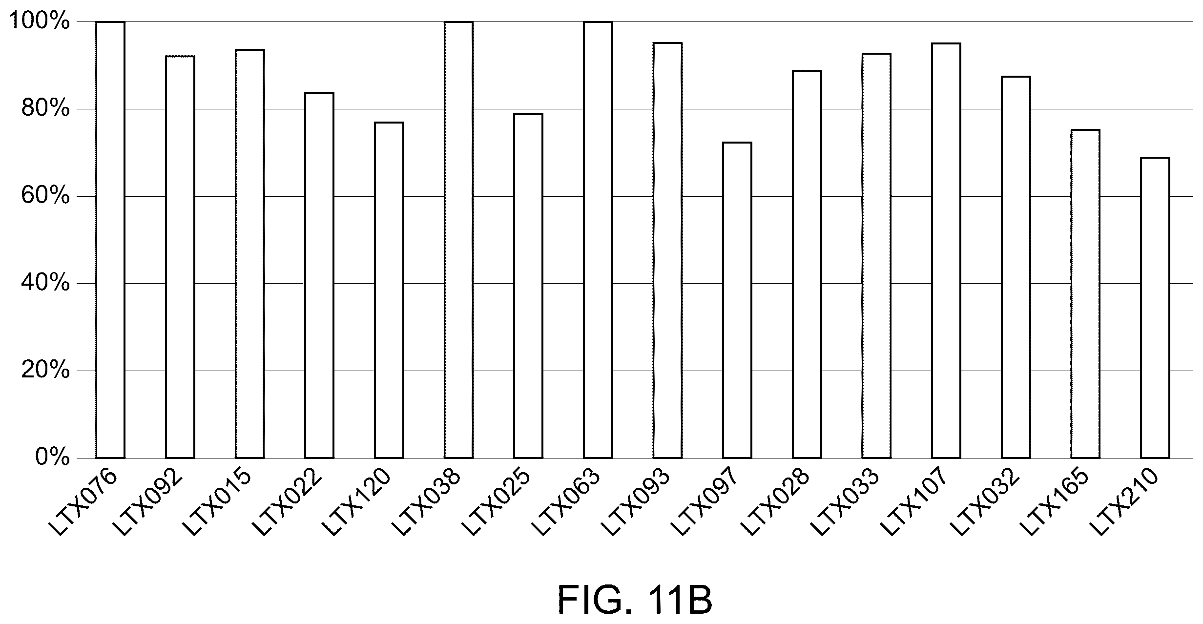 Patent US12460264 Figure 12 – Method of detecting tumour recurrence