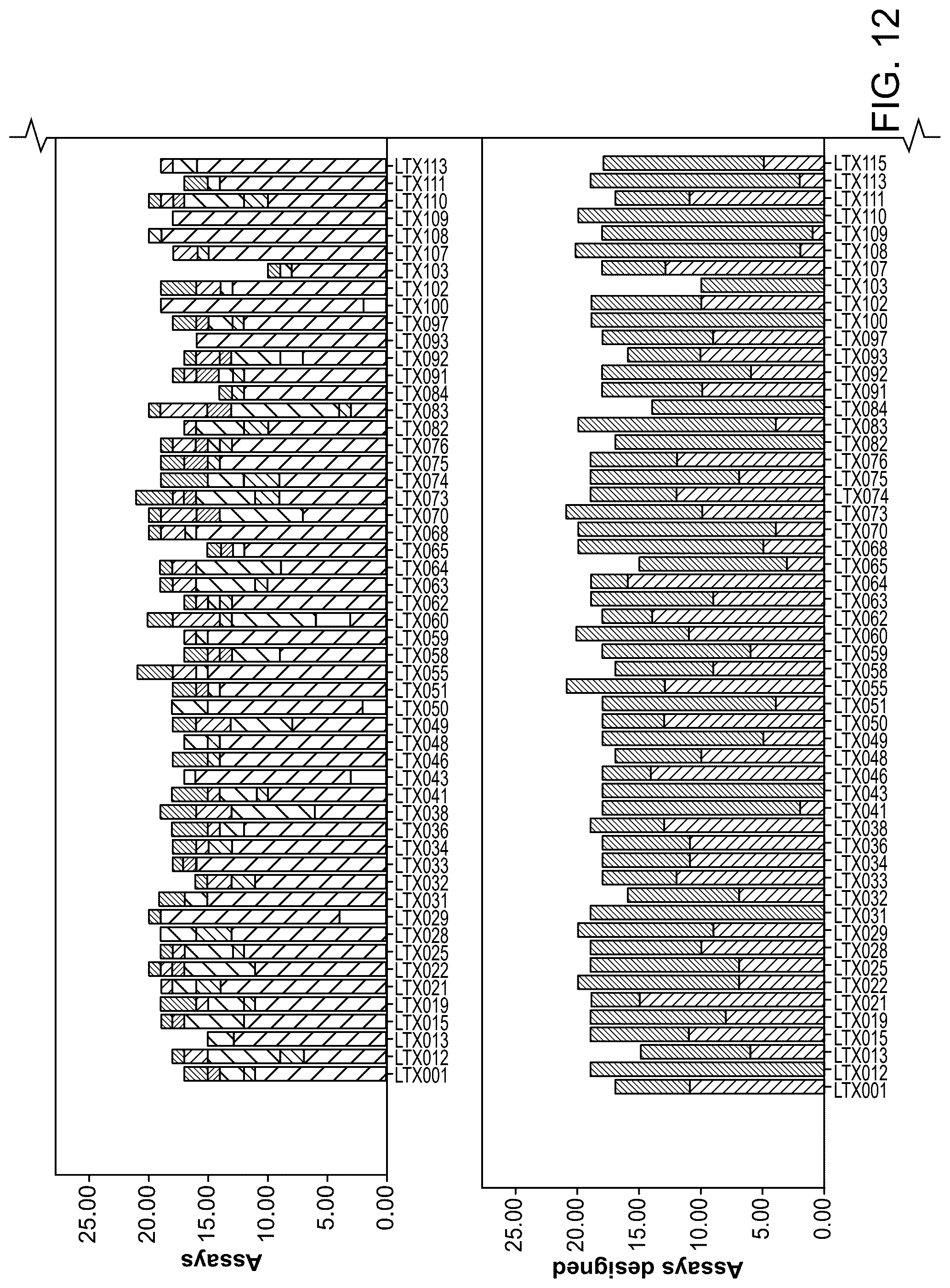 Patent US12460264 Figure 13 – Method of detecting tumour recurrence