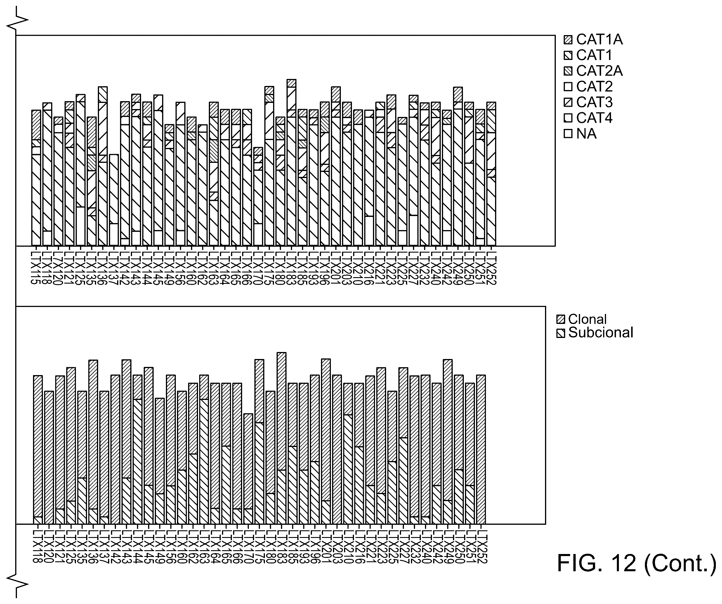 Patent US12460264 Figure 14 – Method of detecting tumour recurrence