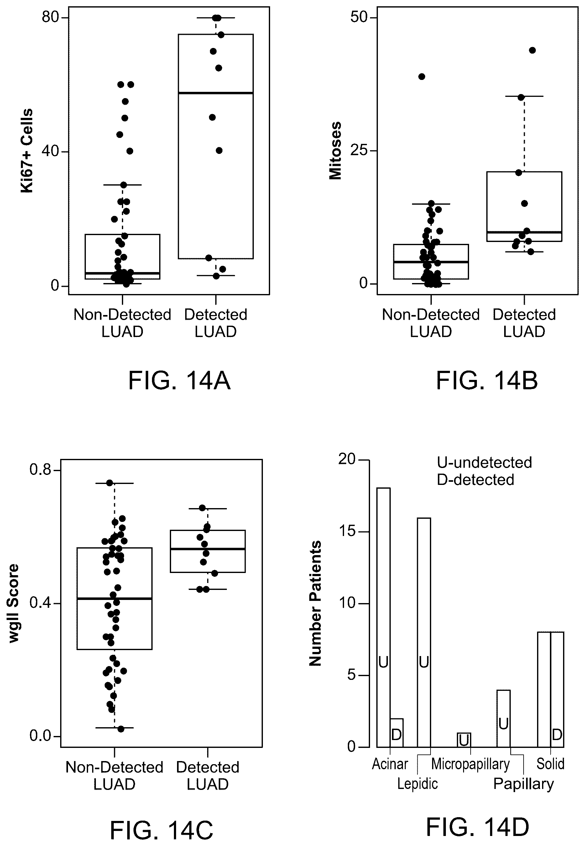 Patent US12460264 Figure 16 – Method of detecting tumour recurrence