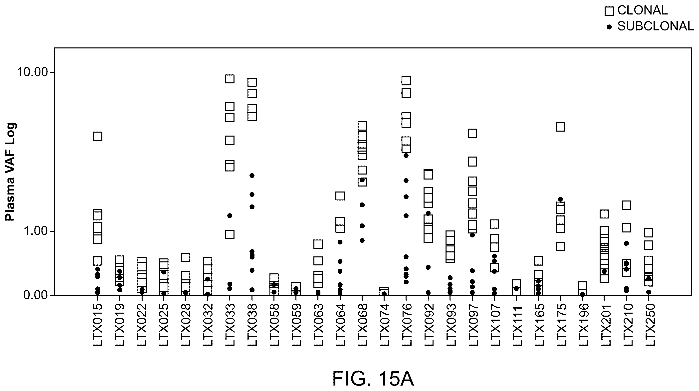 Patent US12460264 Figure 17 – Method of detecting tumour recurrence