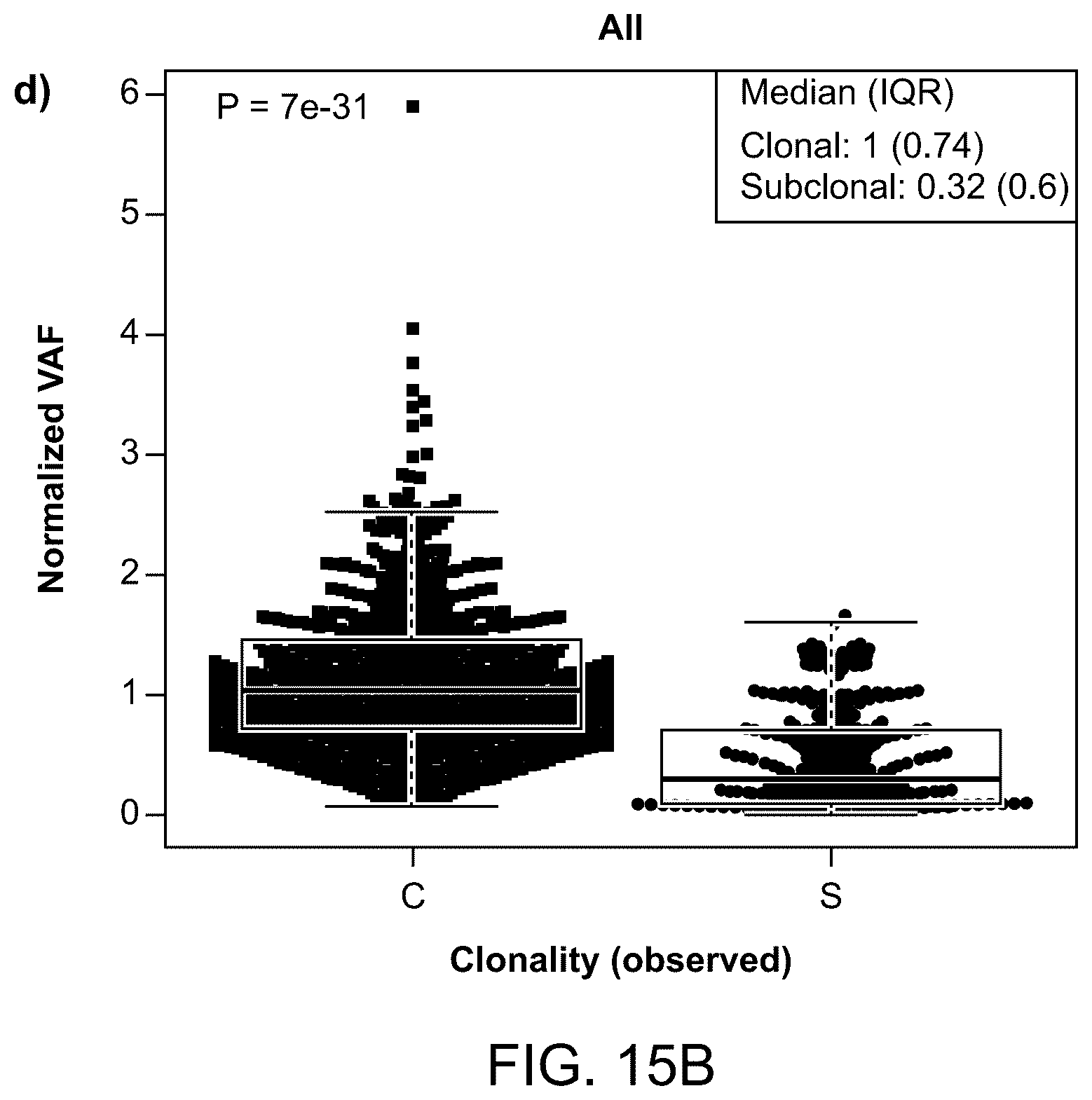 Patent US12460264 Figure 18 – Method of detecting tumour recurrence