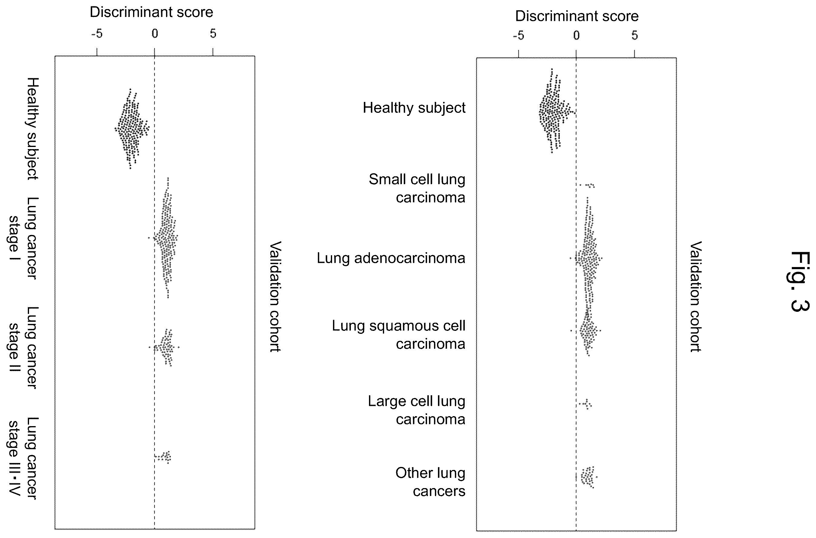 Patent US12460266 Figure 3 – Kit, device, and method for detecting lung cancer