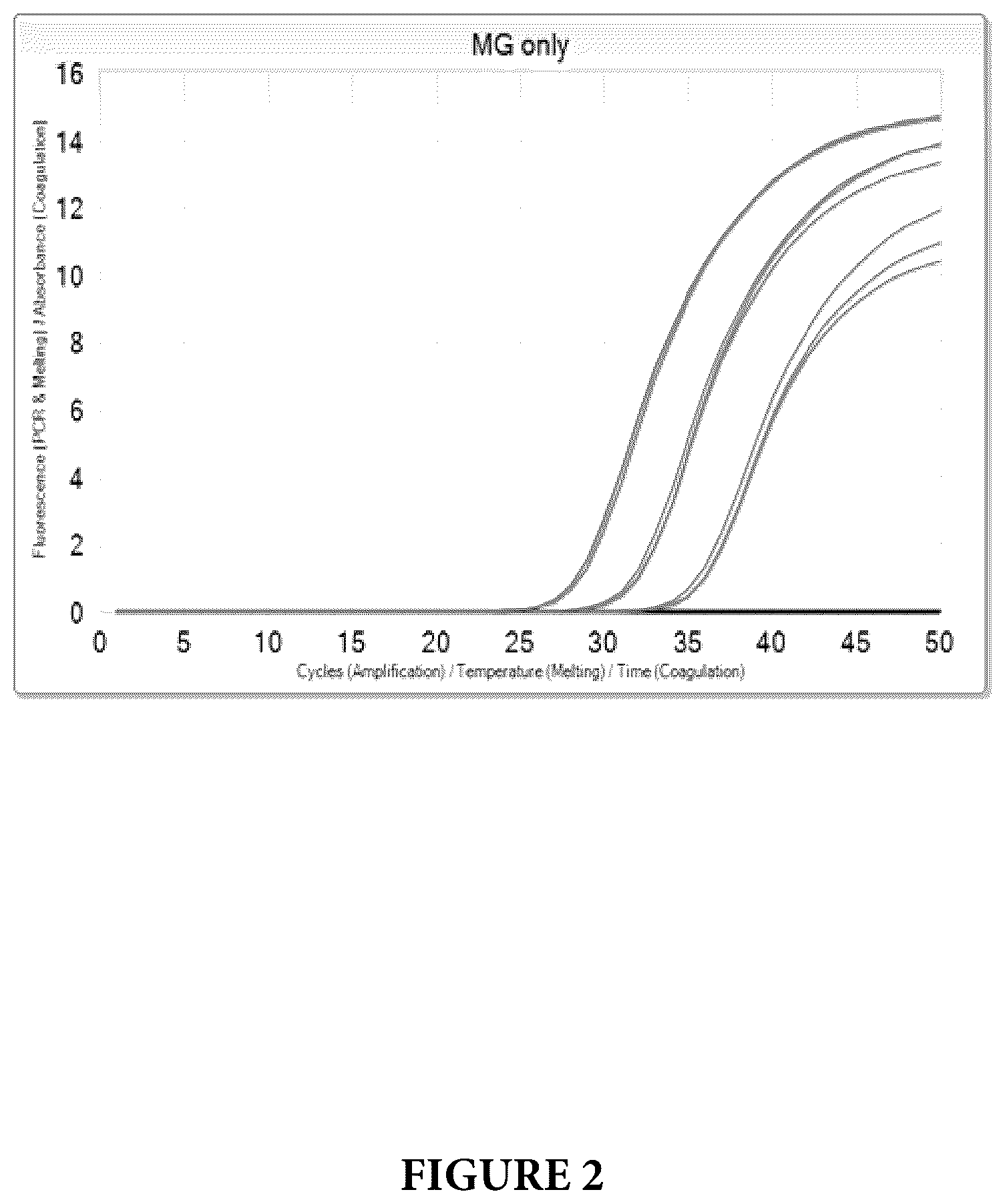 Patent US12460267 Figure 2 – Compositions and methods for detection of Mycoplasma genitalium