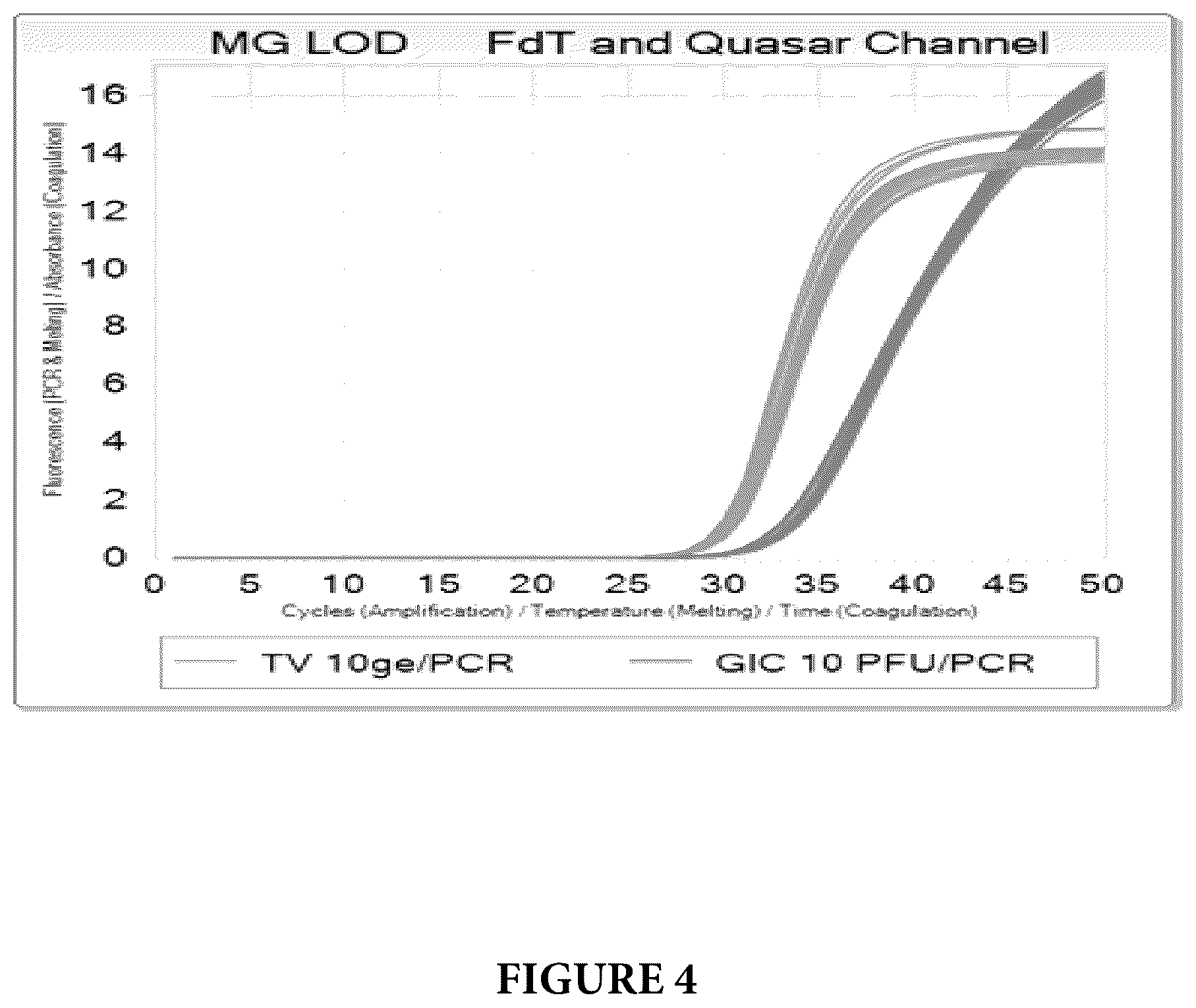 Patent US12460267 Figure 4 – Compositions and methods for detection of Mycoplasma genitalium