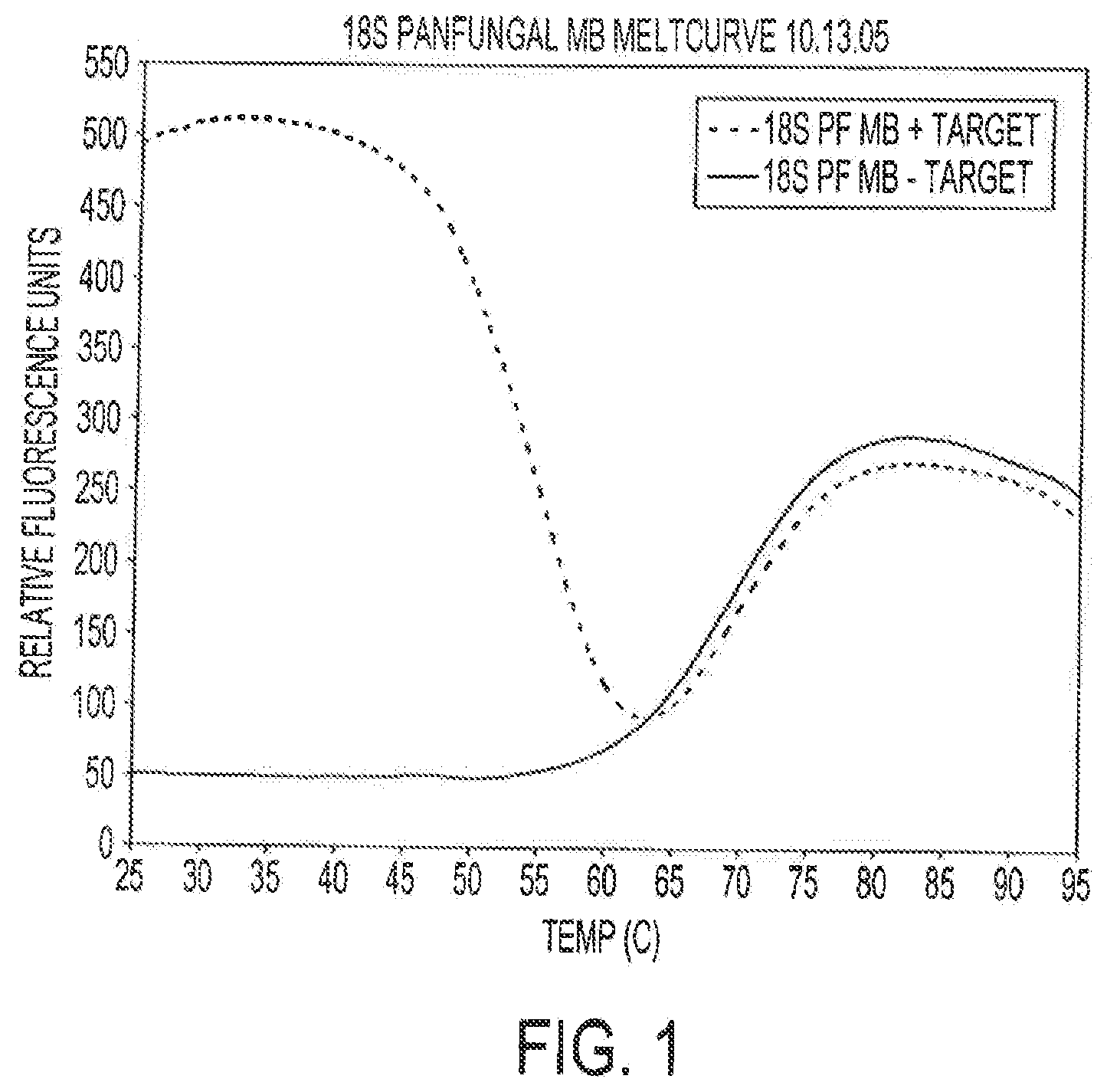 Patent US12460268 Figure 1 – Assays for fungal infection