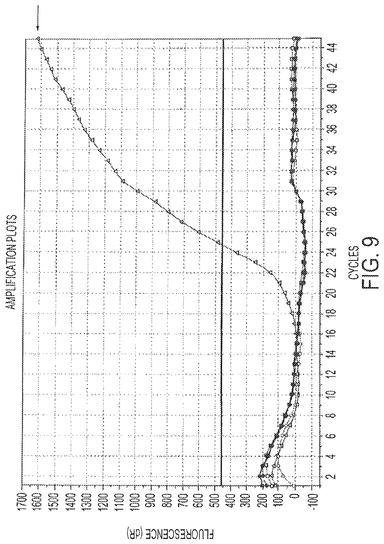 Patent US12460268 Figure 11 – Assays for fungal infection