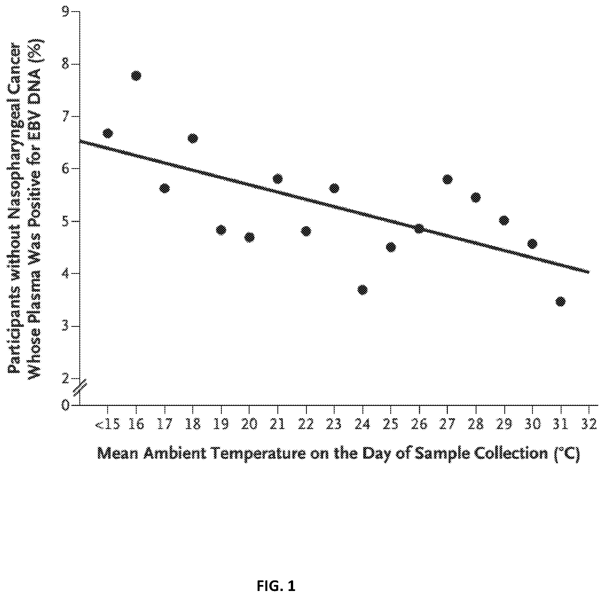 Patent US12460269 — Methods for analyzing viral nucleic acid — Figure 1
