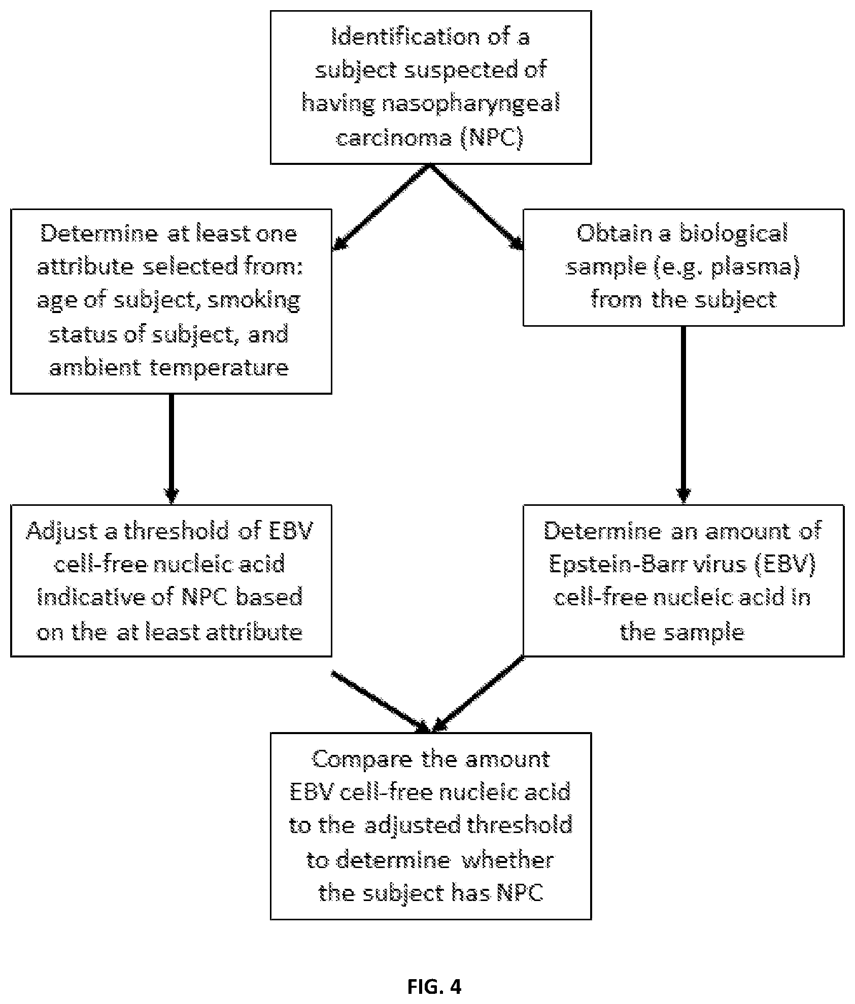 Patent US12460269 Figure 4 – Methods for analyzing viral nucleic acid