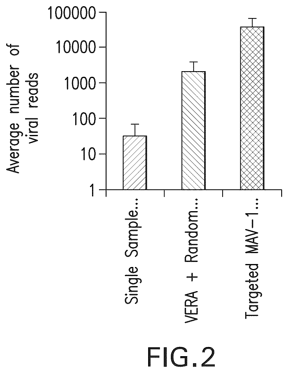 Patent US12460270 Figure 2 – Systems and methods for identifying viral contaminants
