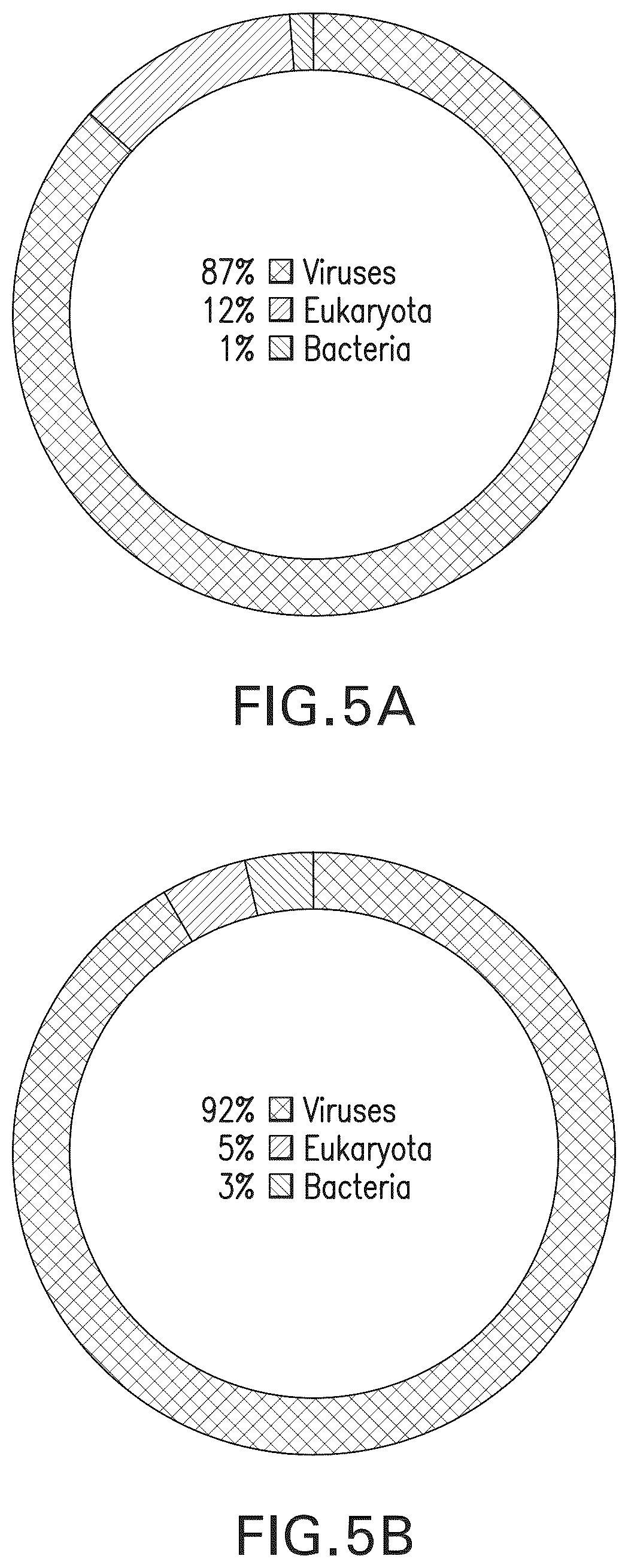 Patent US12460270 Figure 5 – Systems and methods for identifying viral contaminants