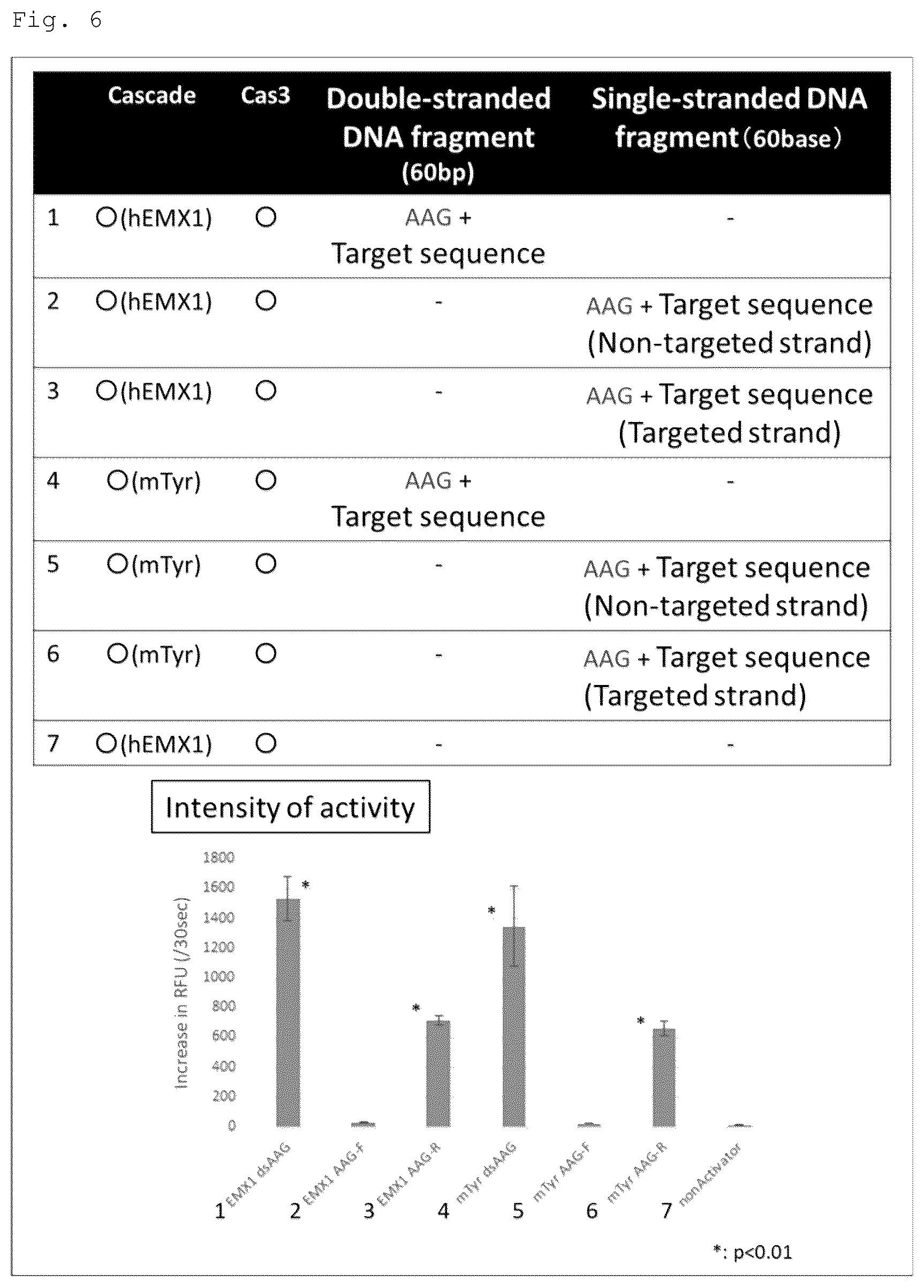 Patent US12460271 Figure 7 – Method for detecting specific DNA in a sample