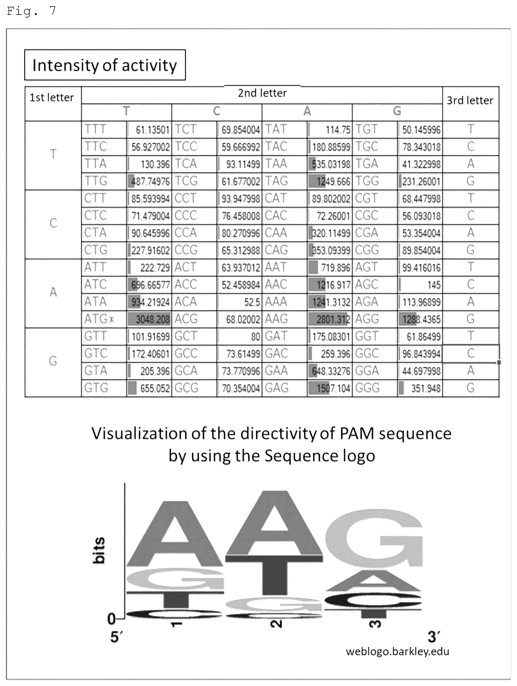 Patent US12460271 Figure 8 – Method for detecting specific DNA in a sample