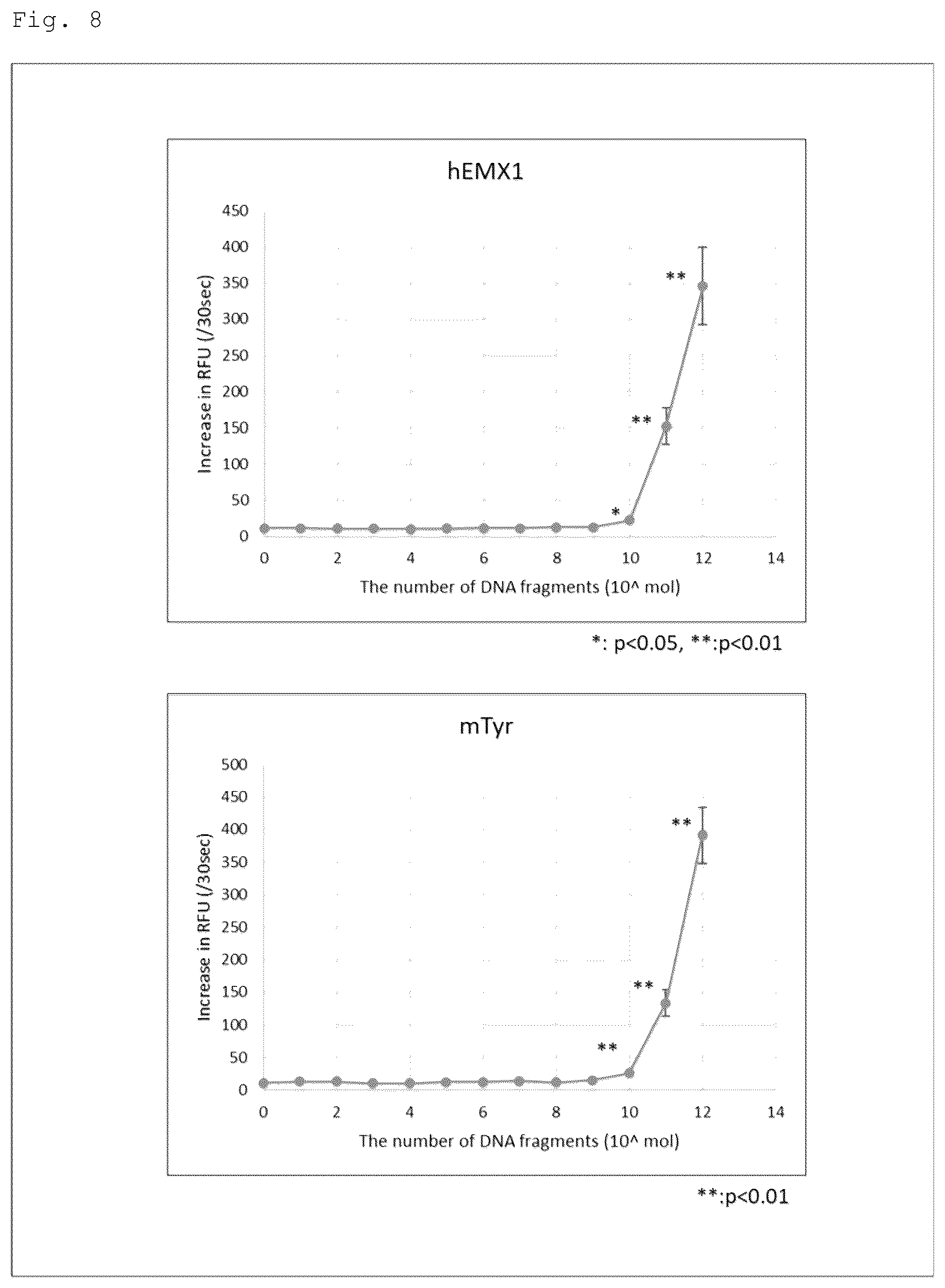 Patent US12460271 Figure 9 – Method for detecting specific DNA in a sample