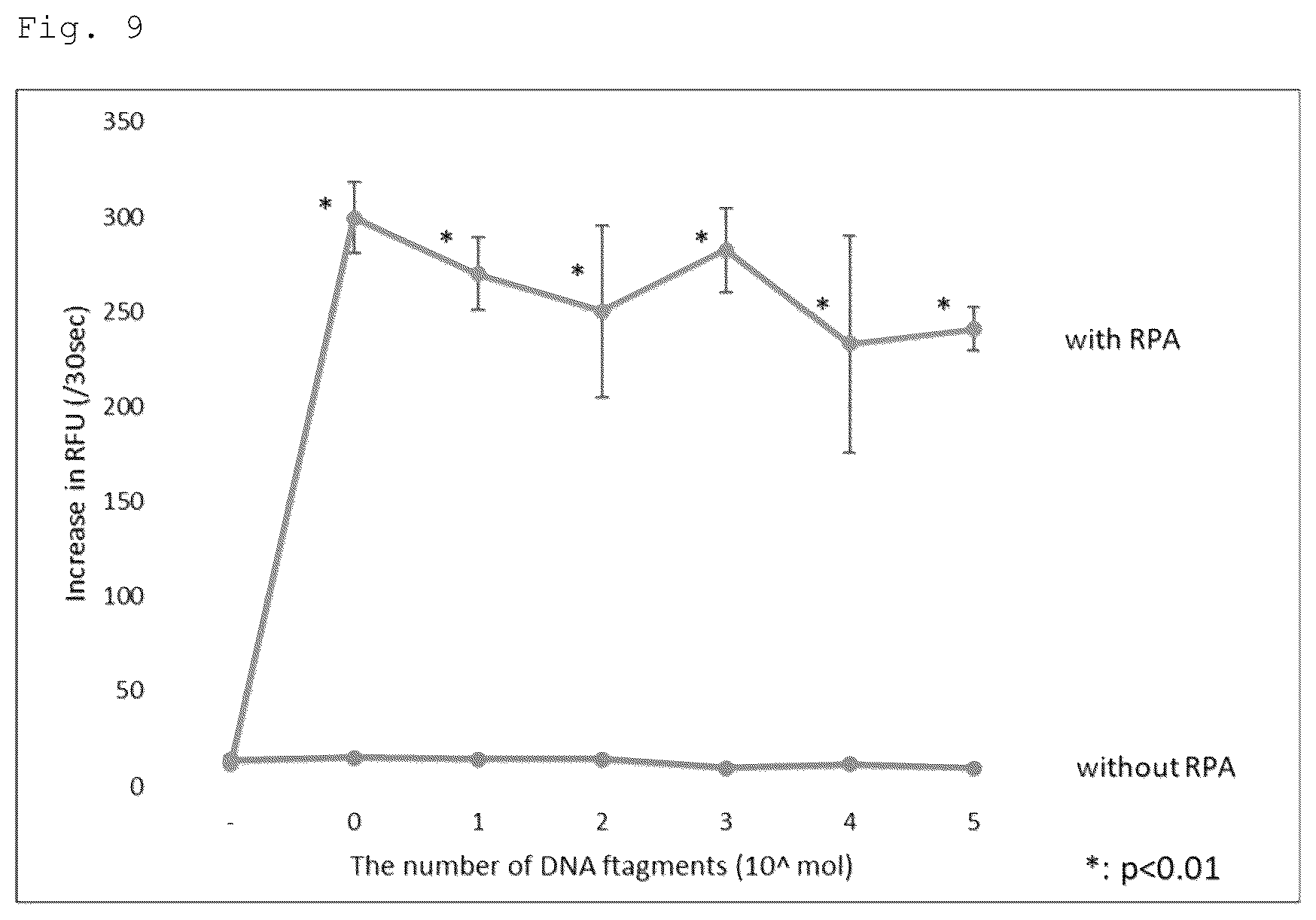 Patent US12460271 Figure 10 – Method for detecting specific DNA in a sample