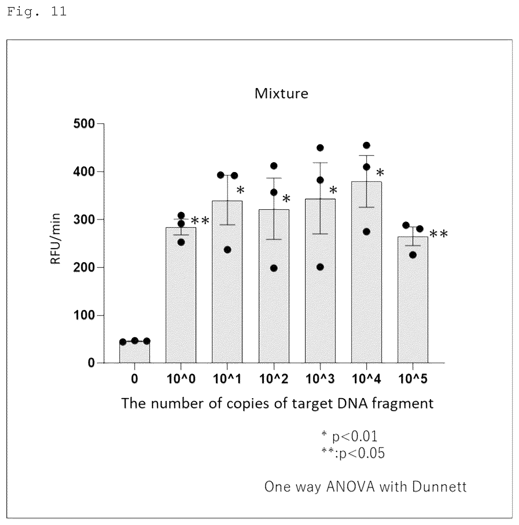 Patent US12460271 Figure 12 – Method for detecting specific DNA in a sample