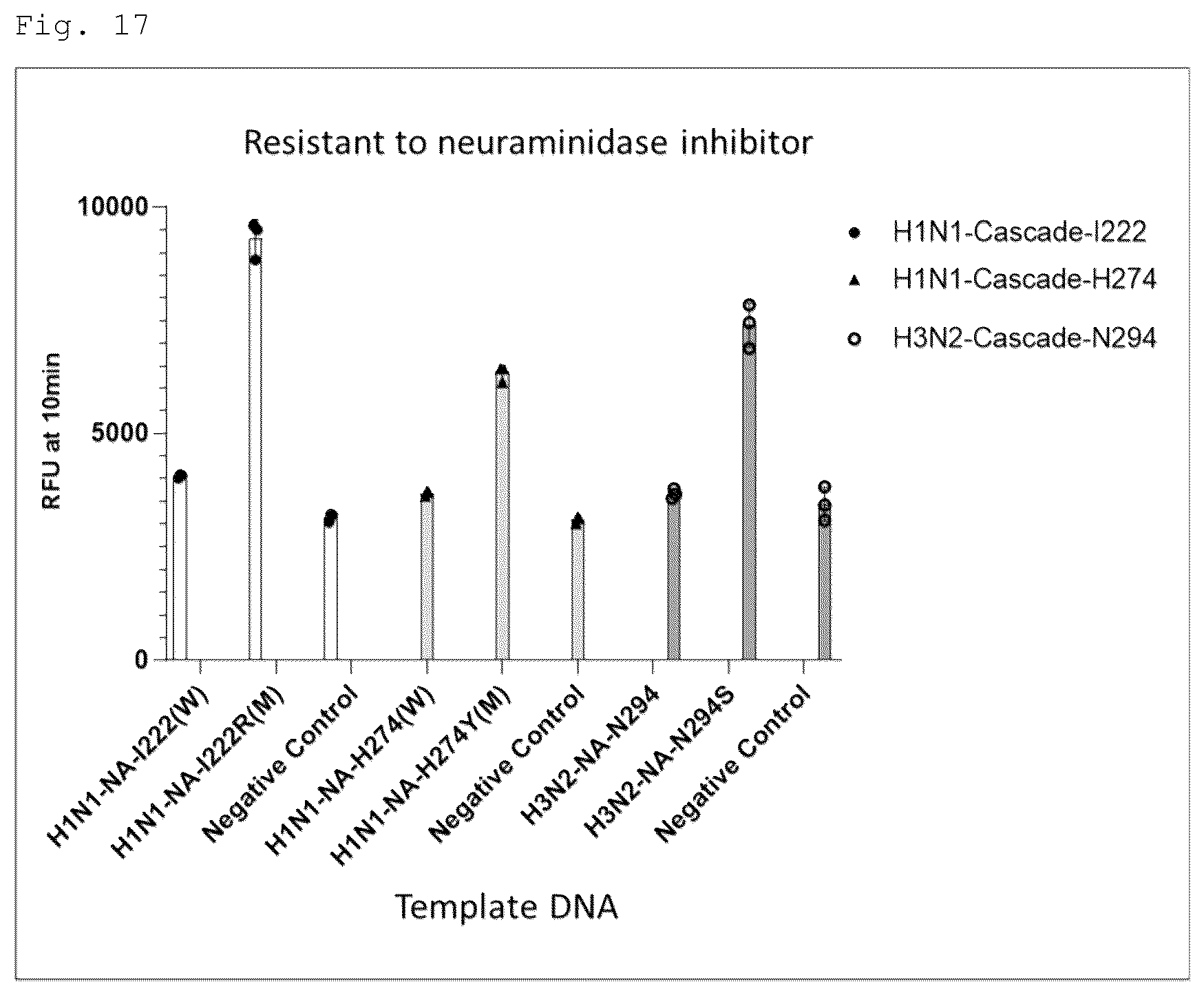 Patent US12460271 Figure 19 – Method for detecting specific DNA in a sample