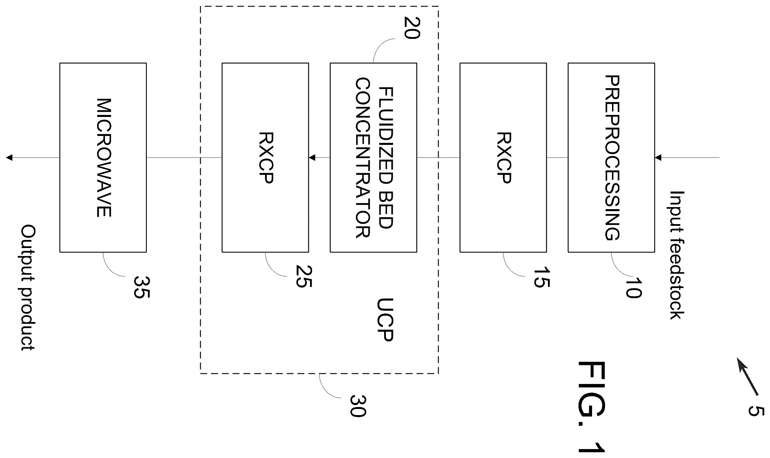 Patent US12460276 Figure 1 – Advanced beneficiation process for beneficiation, mobilization, extraction, separation, and concentration of mineralogical resources