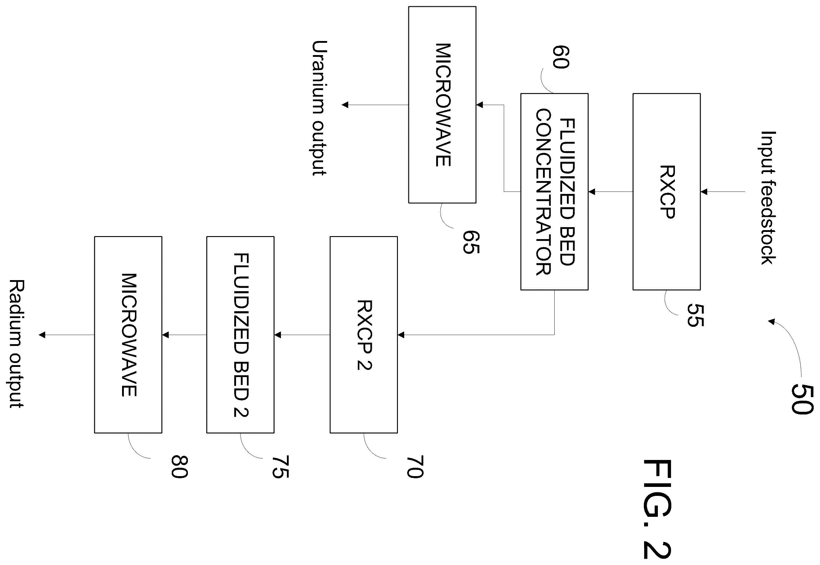 Patent US12460276 Figure 2 – Advanced beneficiation process for beneficiation, mobilization, extraction, separation, and concentration of mineralogical resources