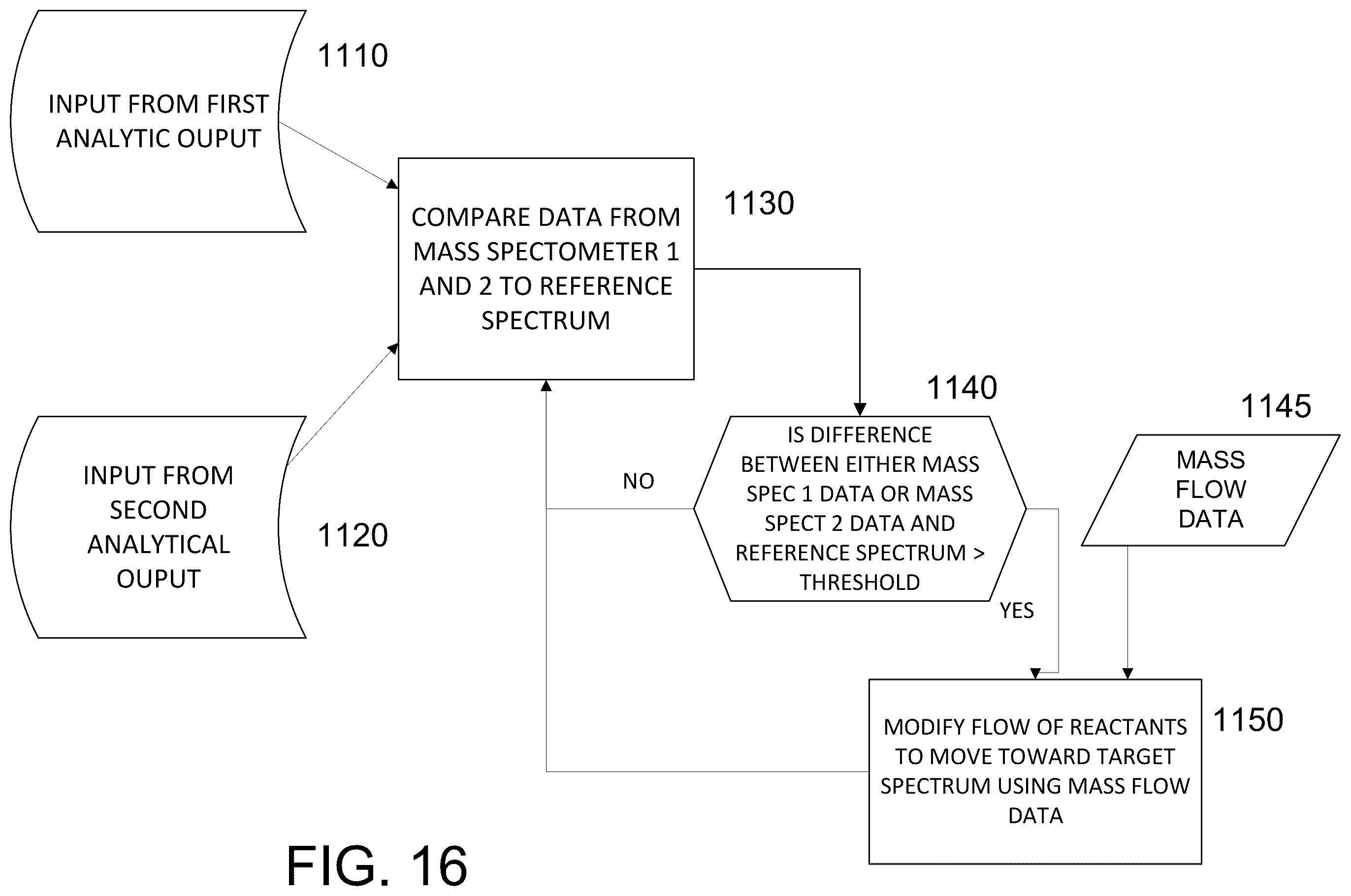 Patent US12460276 Figure 15 – Advanced beneficiation process for beneficiation, mobilization, extraction, separation, and concentration of mineralogical resources