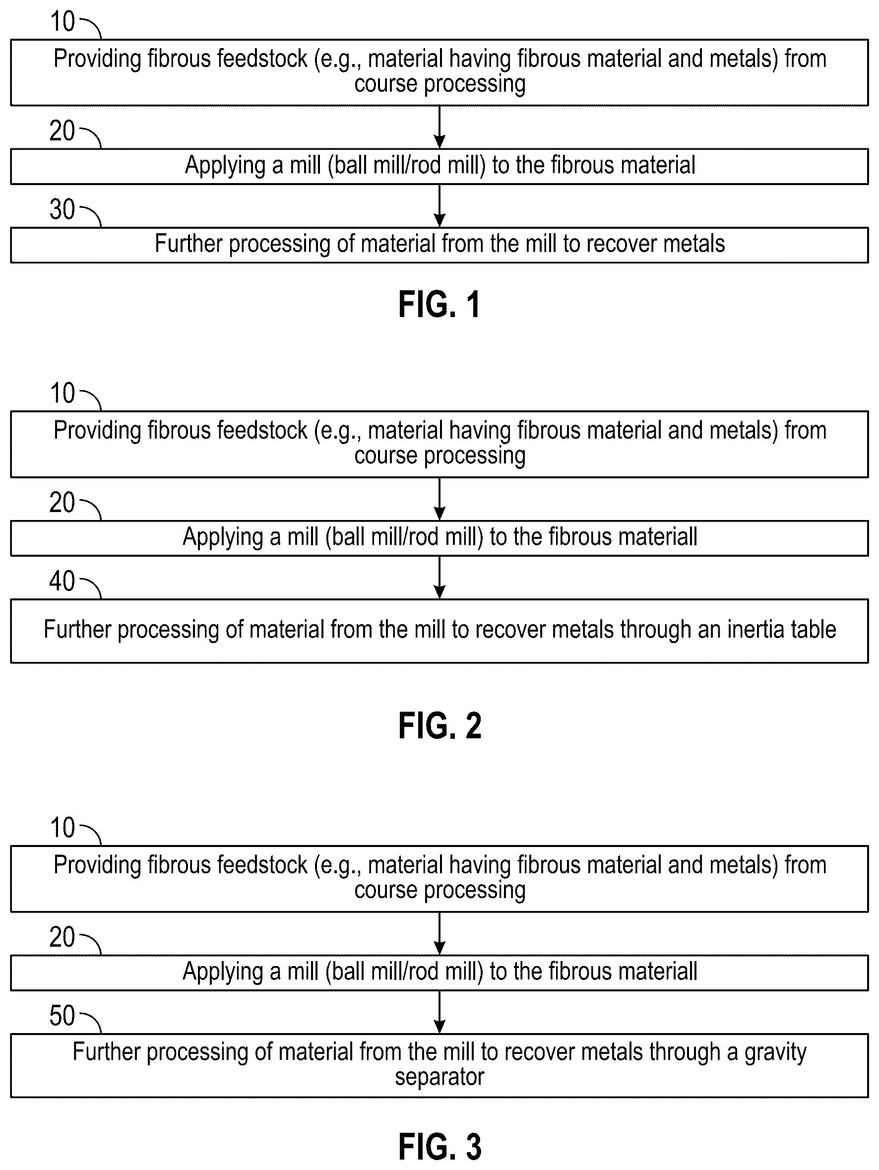 Patent US12460277 Figure 1 – Method, process, and system of using a mill to separate metals from fibrous feedstock