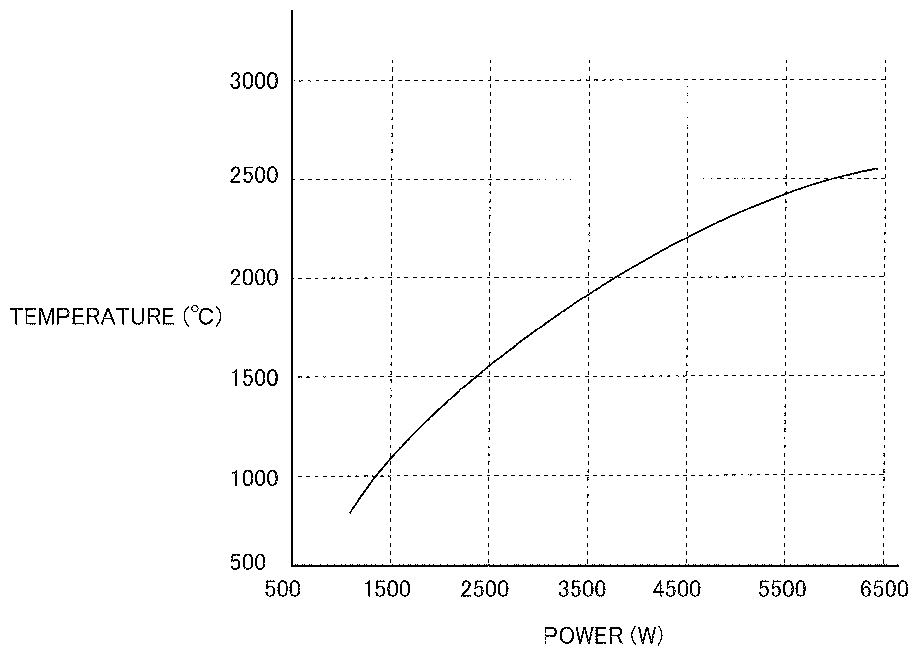 Patent US12460281 — Tungsten-containing material and direct current discharge lamp electrode — Figure 1