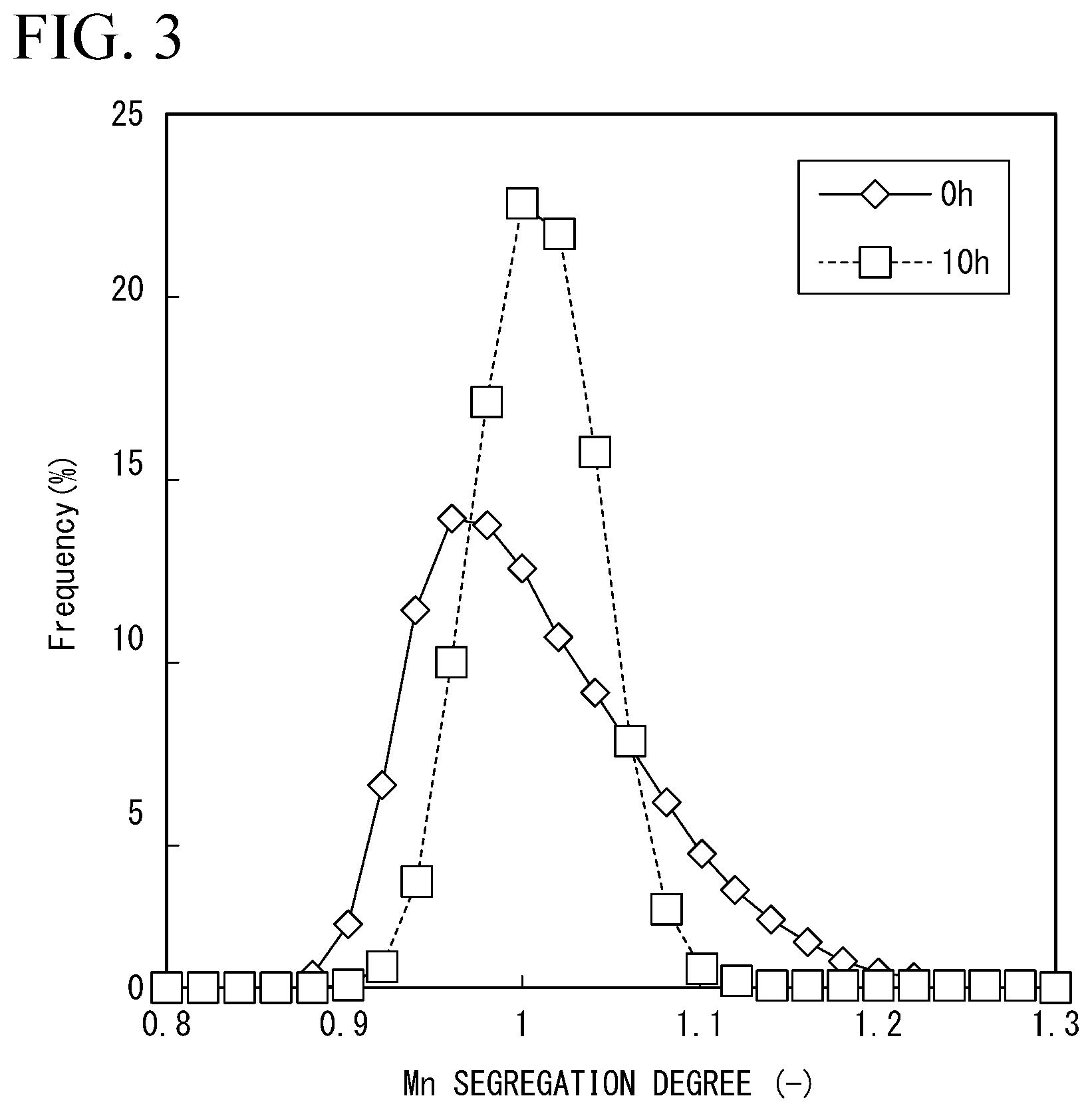 Patent US12460286 Figure 2 – Steel sheet and welded joint