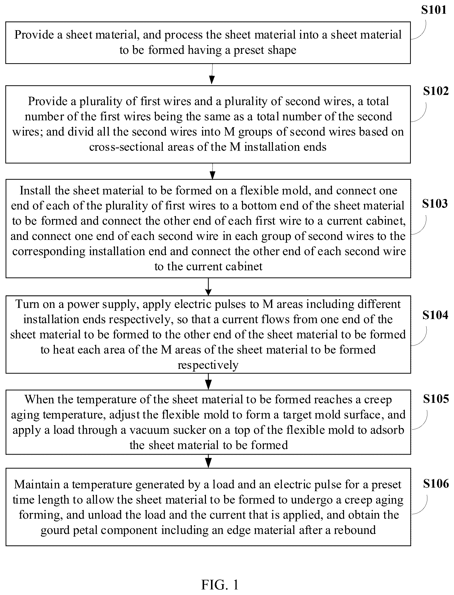 Patent US12460287 Figure 1 – Method for forming gourd petal component using electric pulse creep aging