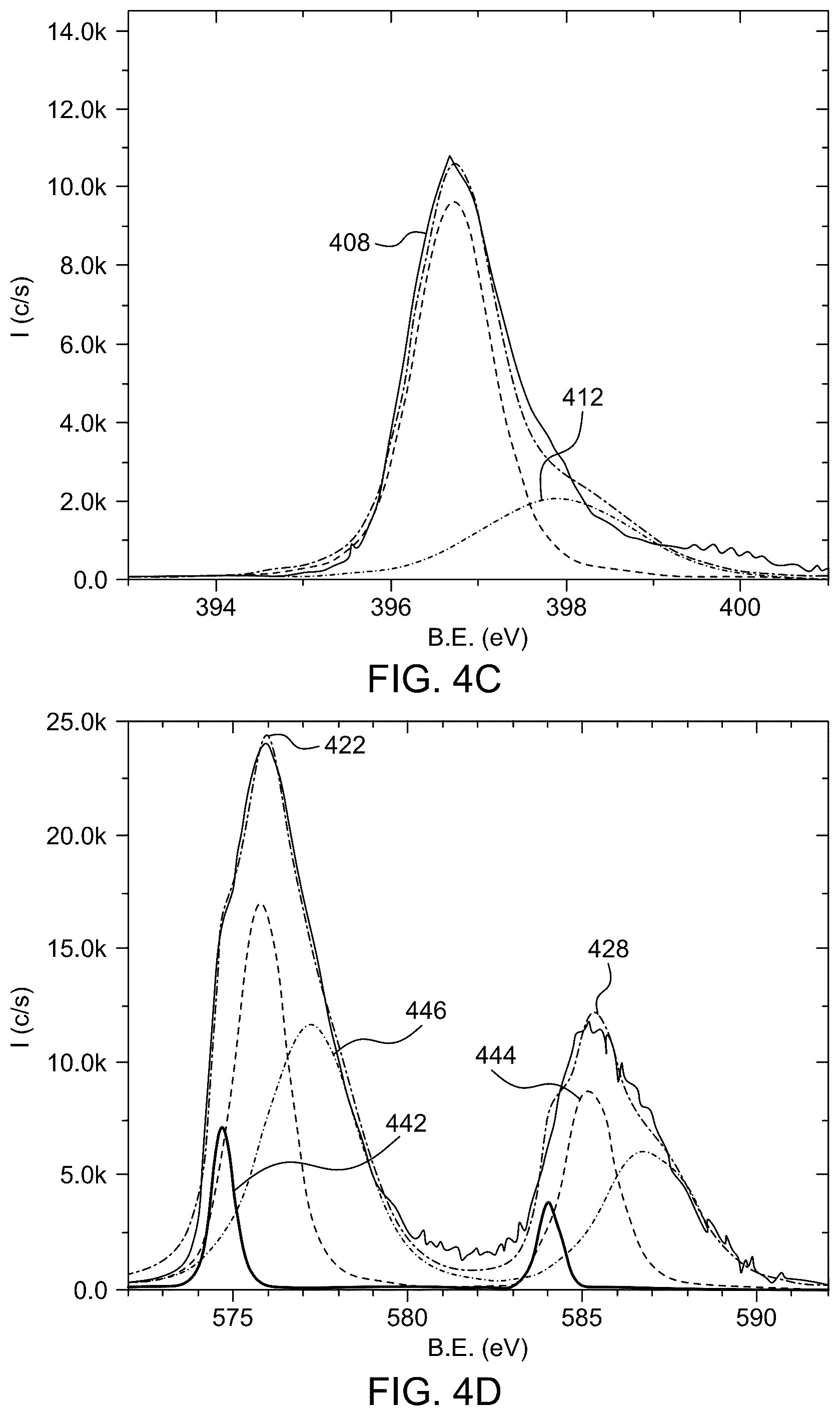 Patent US12460289 Figure 9 – Mixed gas method for making mixed chromium nitride film