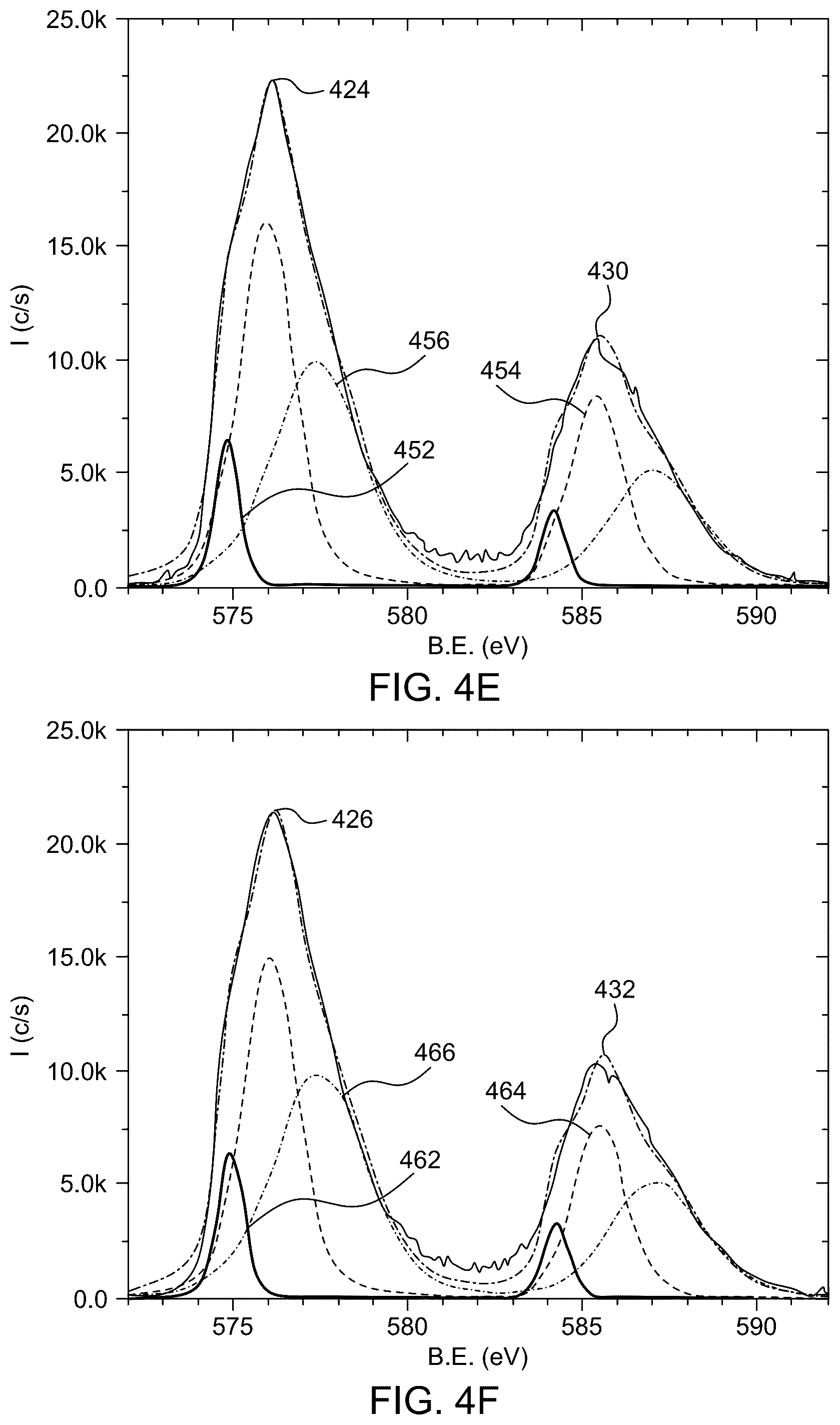Patent US12460289 Figure 10 – Mixed gas method for making mixed chromium nitride film