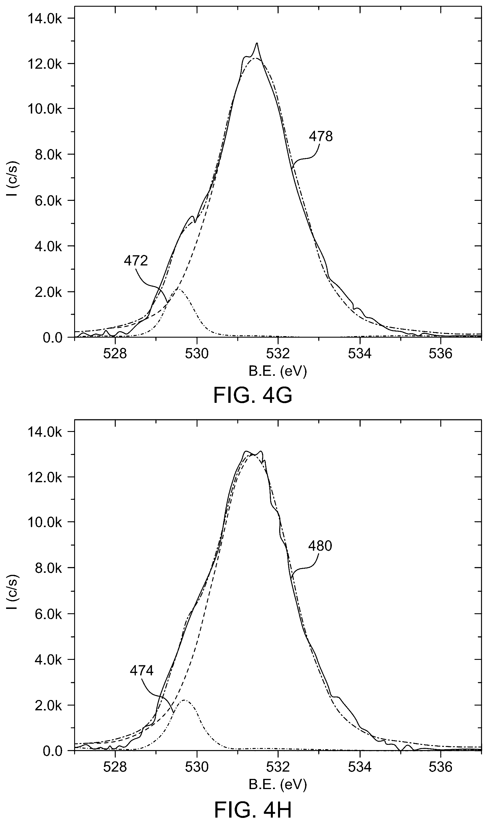 Patent US12460289 Figure 11 – Mixed gas method for making mixed chromium nitride film