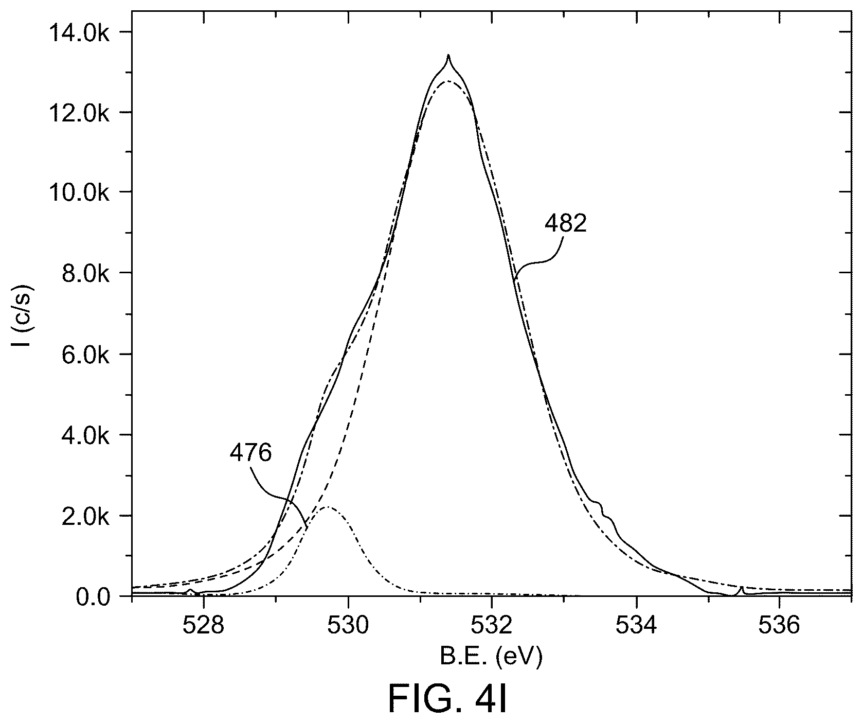 Patent US12460289 Figure 12 – Mixed gas method for making mixed chromium nitride film