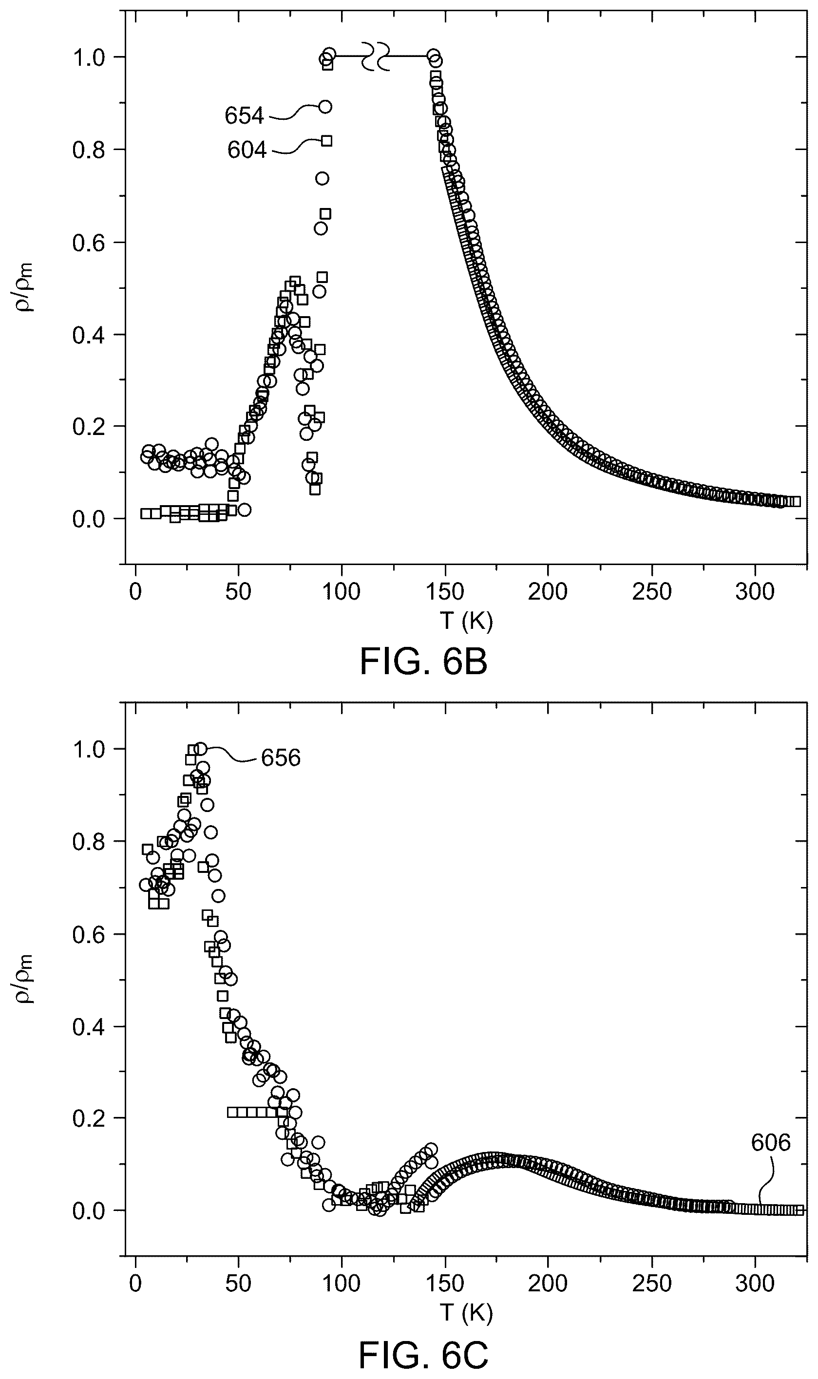 Patent US12460289 Figure 15 – Mixed gas method for making mixed chromium nitride film