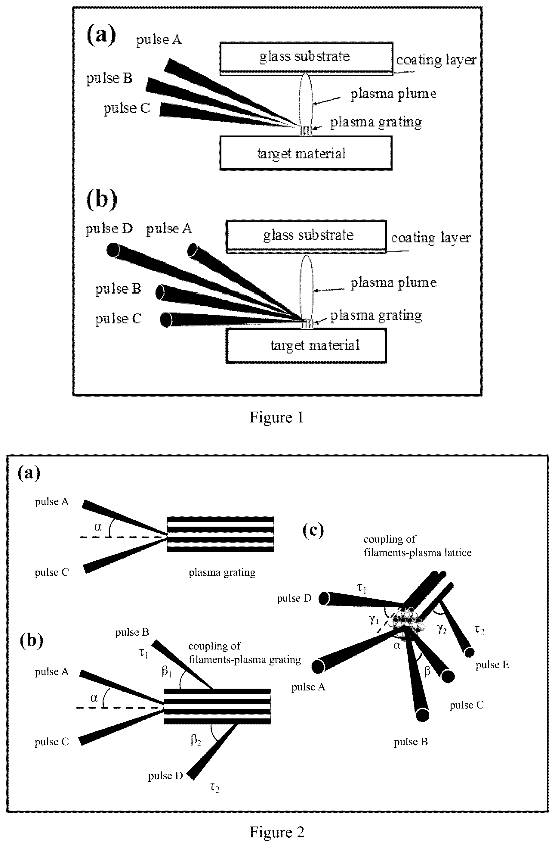 Patent US12460290 Figure 1 – Method of ultrafast-pulsed laser deposition coupled with plasma lattice and device thereof