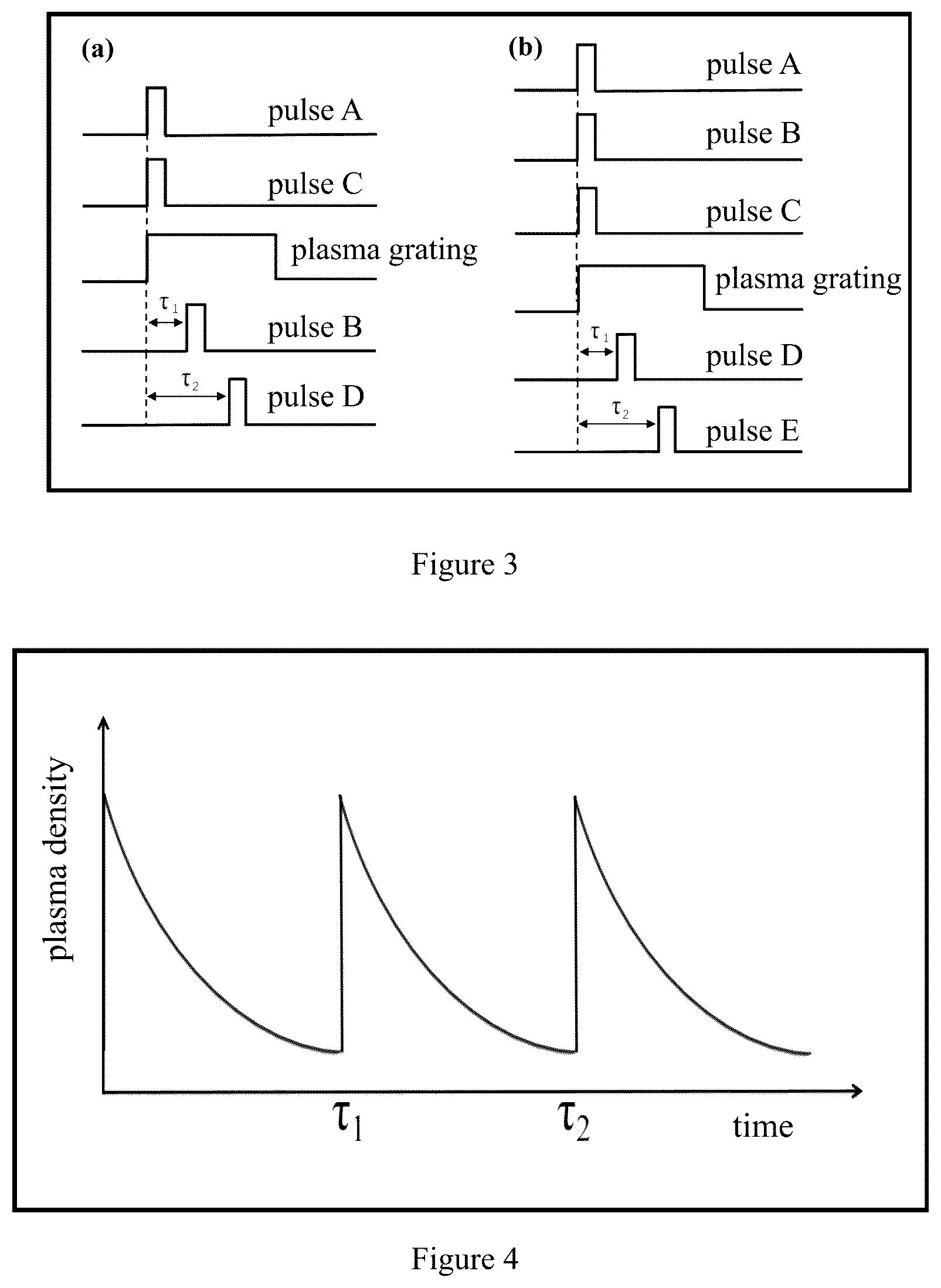 Patent US12460290 Figure 2 – Method of ultrafast-pulsed laser deposition coupled with plasma lattice and device thereof