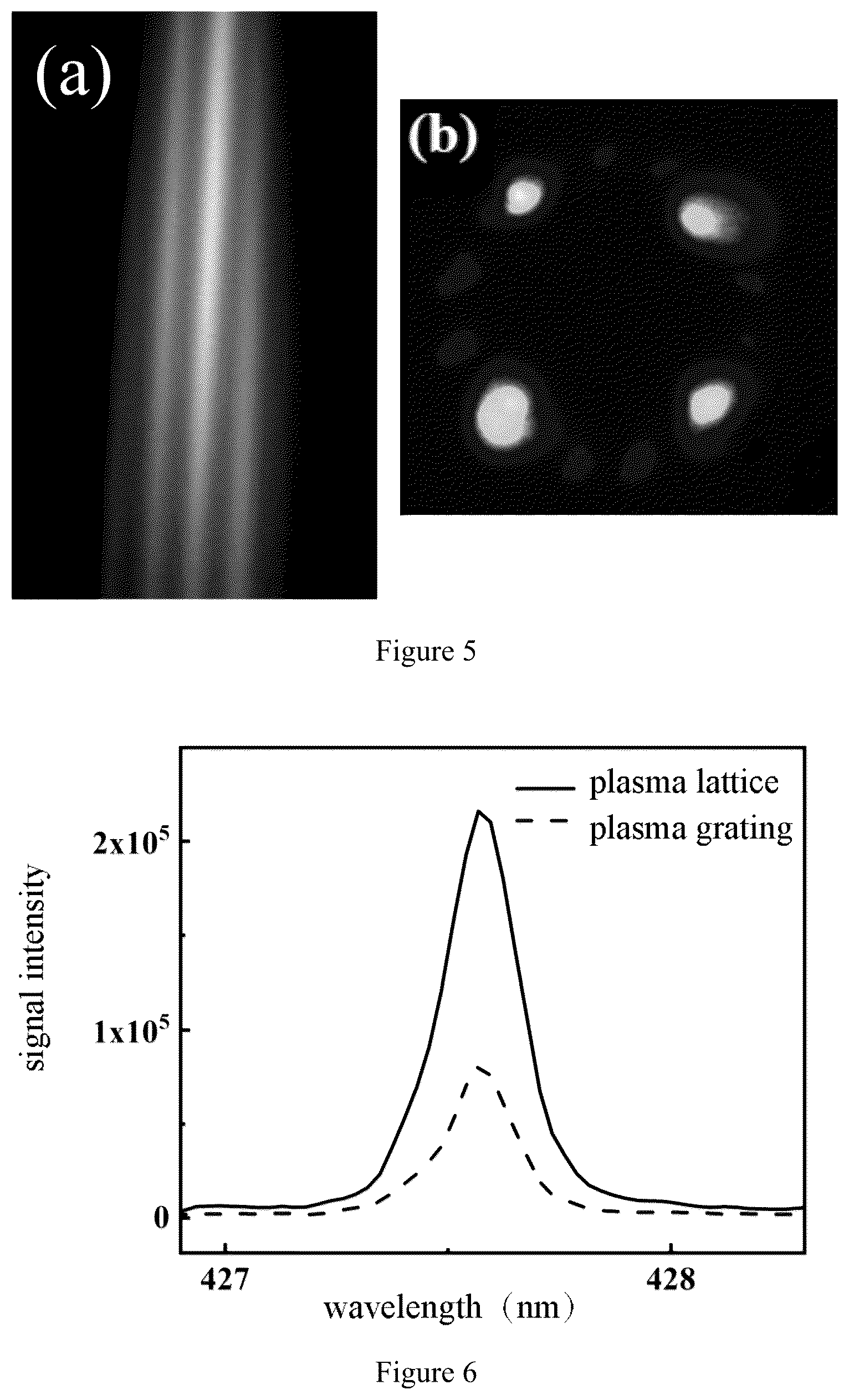 Patent US12460290 Figure 3 – Method of ultrafast-pulsed laser deposition coupled with plasma lattice and device thereof
