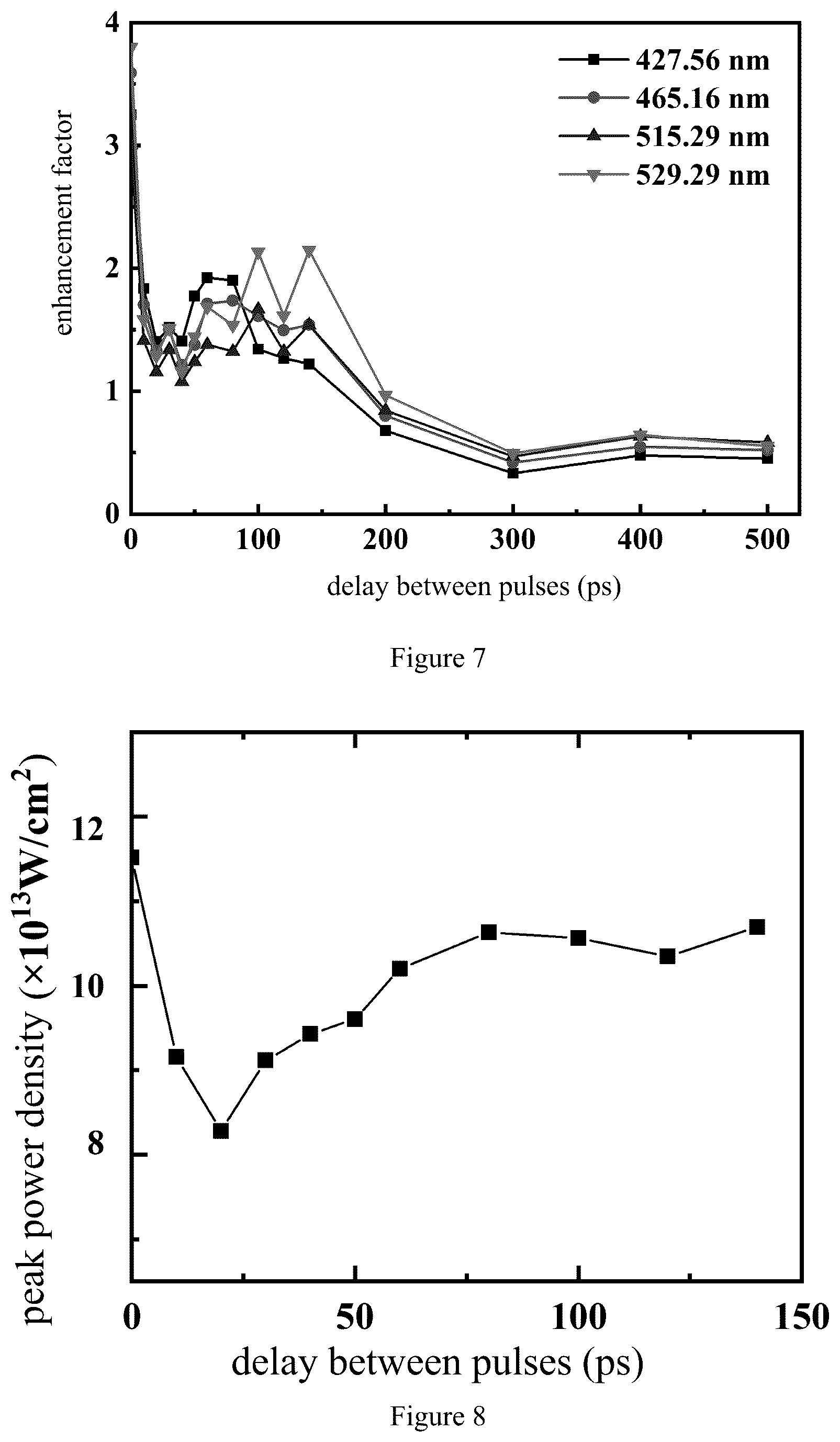 Patent US12460290 Figure 4 – Method of ultrafast-pulsed laser deposition coupled with plasma lattice and device thereof