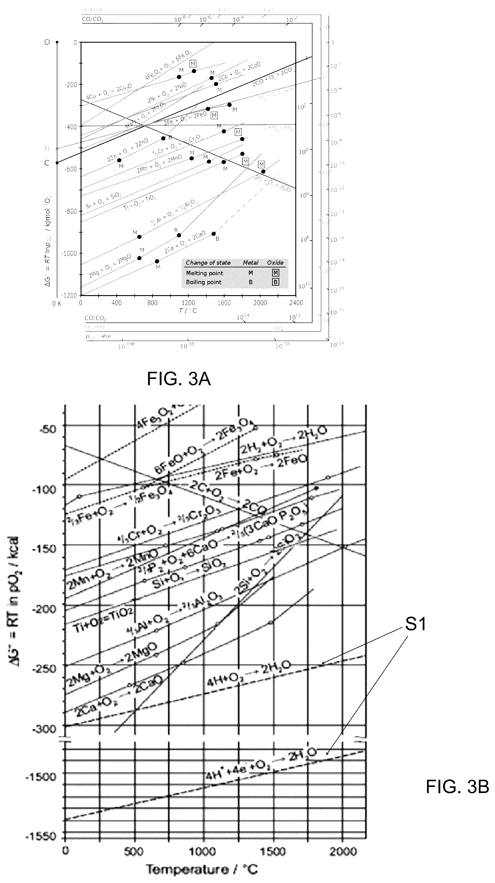Patent US12460291 Figure 2 – Surface treatment producing high conductivity vias with simultaneous polymer adhesion