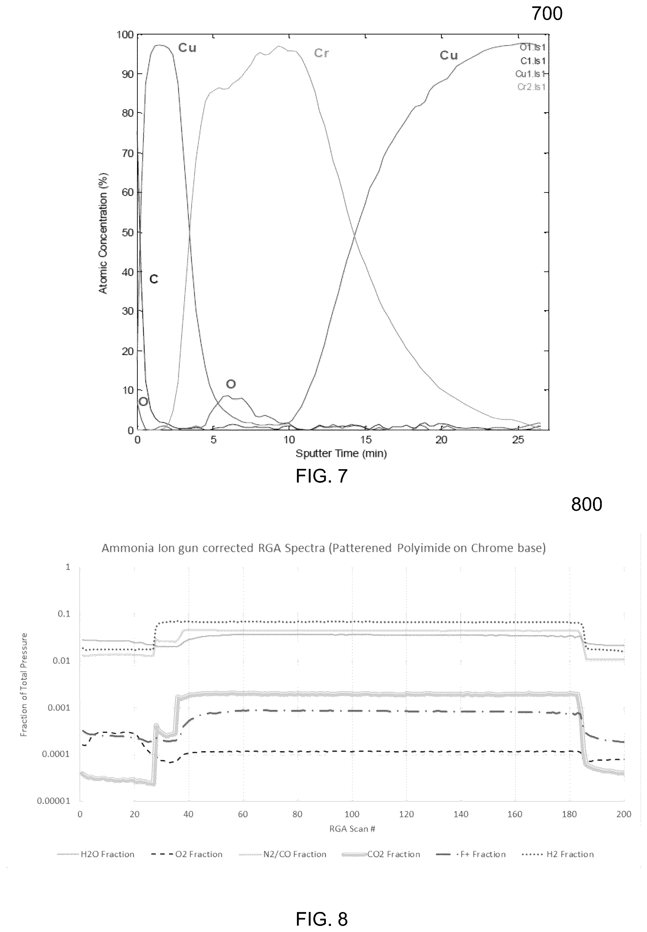 Patent US12460291 Figure 6 – Surface treatment producing high conductivity vias with simultaneous polymer adhesion