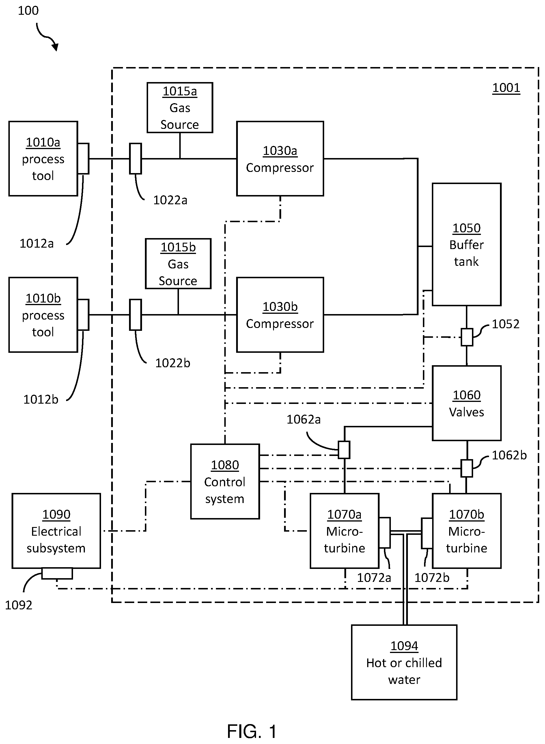 Patent US12460293 Figure 1 – Gas recovery systems and methods