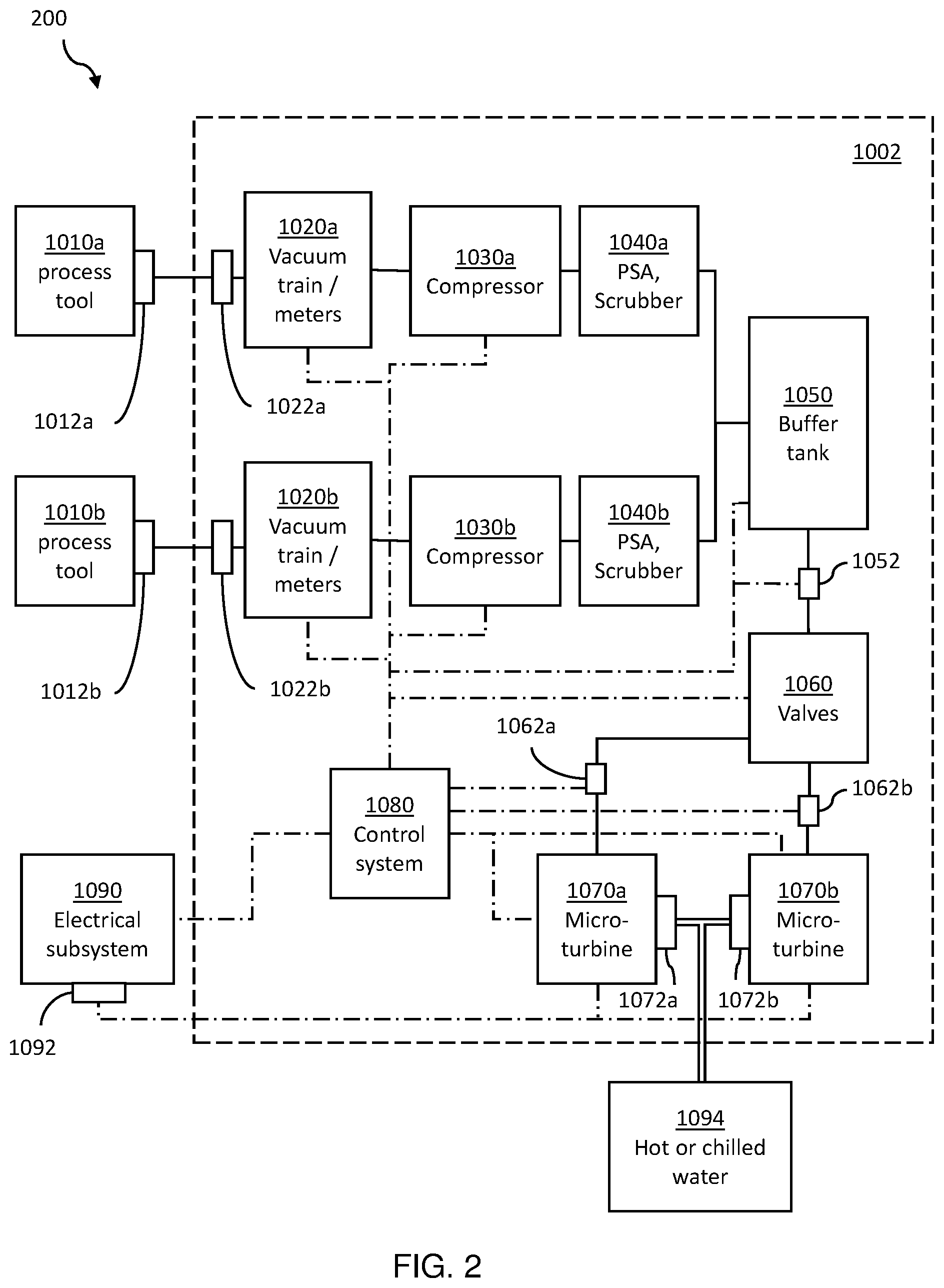 Patent US12460293 Figure 2 – Gas recovery systems and methods