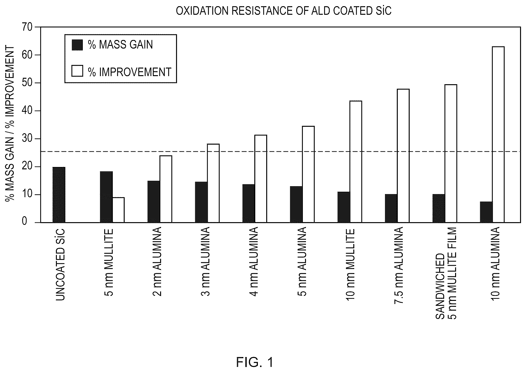 Patent US12460295 Figure 1 – Stability of refractory materials in high temperature steam