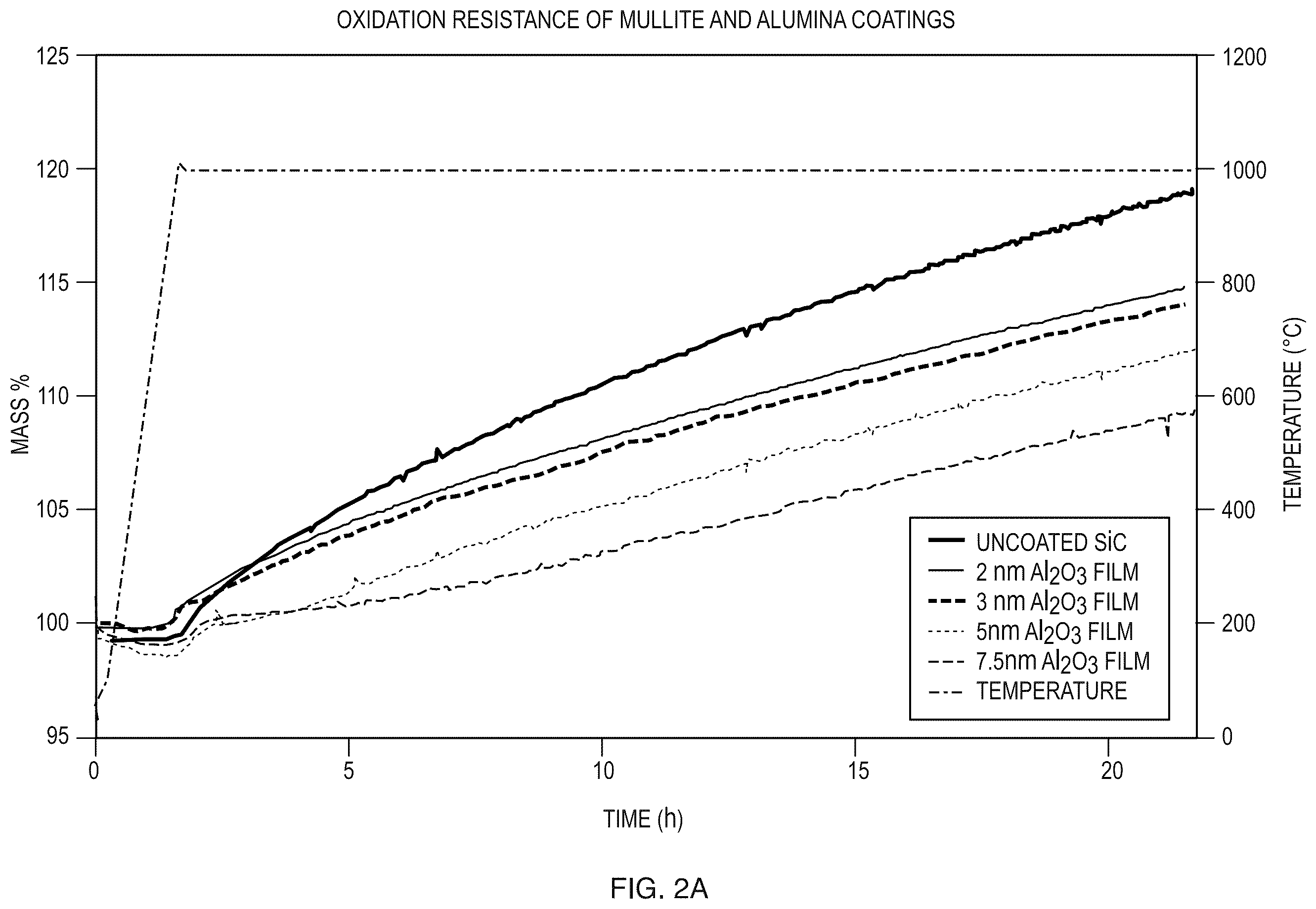 Patent US12460295 Figure 2 – Stability of refractory materials in high temperature steam