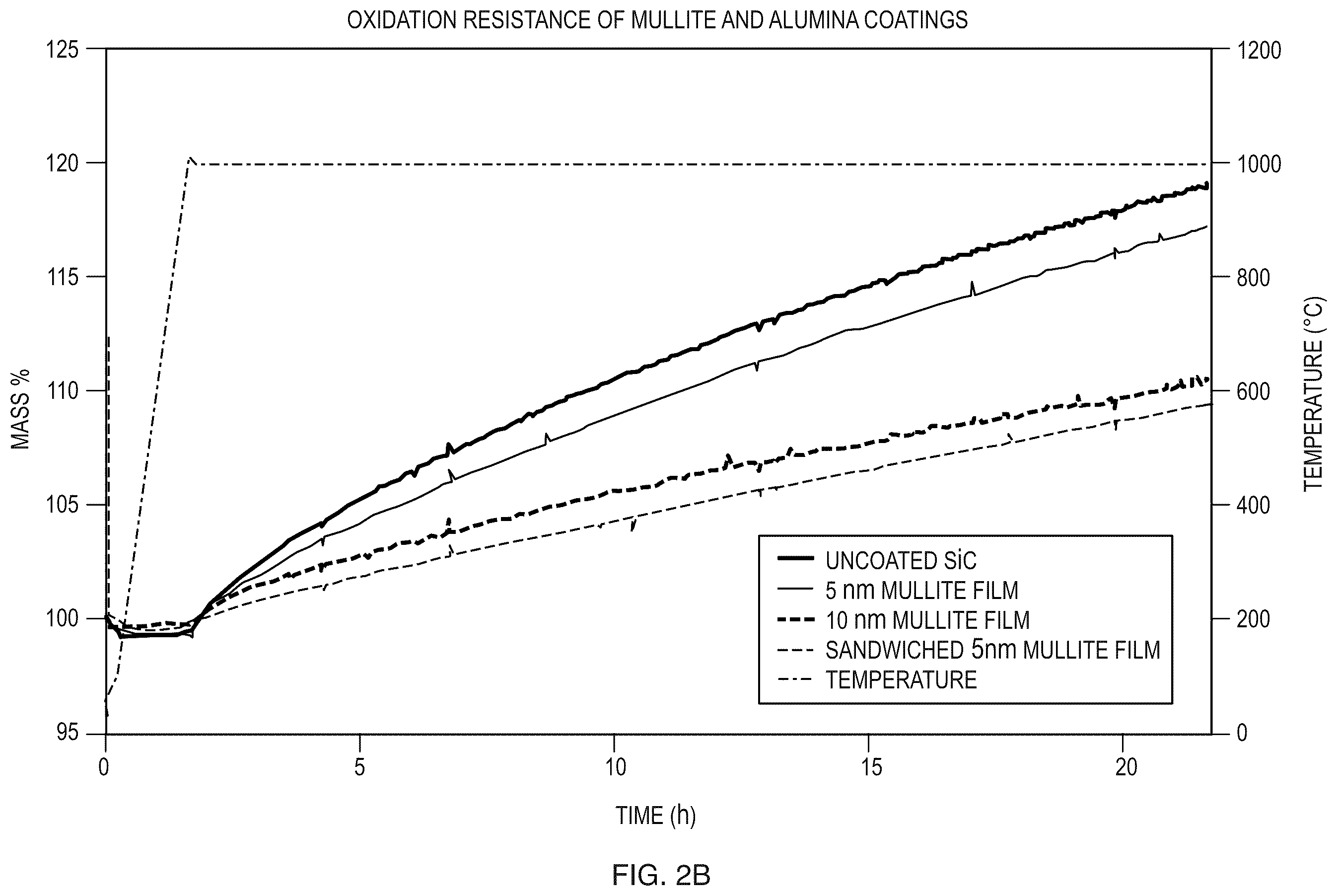 Patent US12460295 Figure 3 – Stability of refractory materials in high temperature steam
