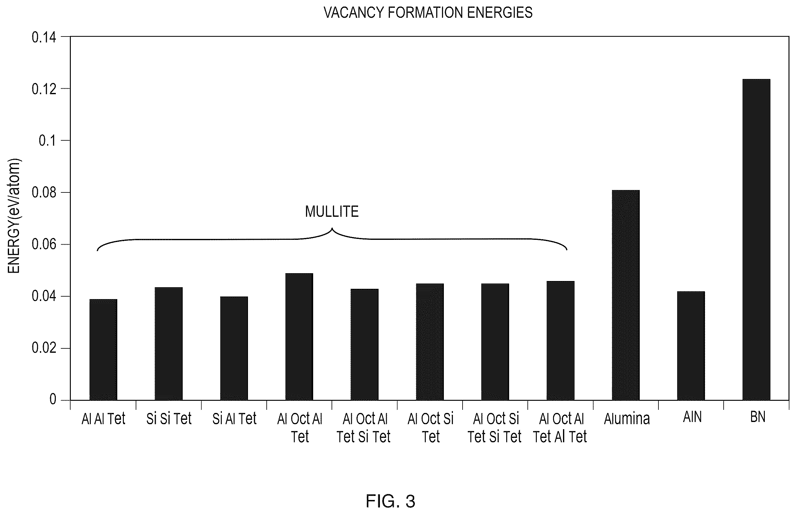 Patent US12460295 Figure 4 – Stability of refractory materials in high temperature steam