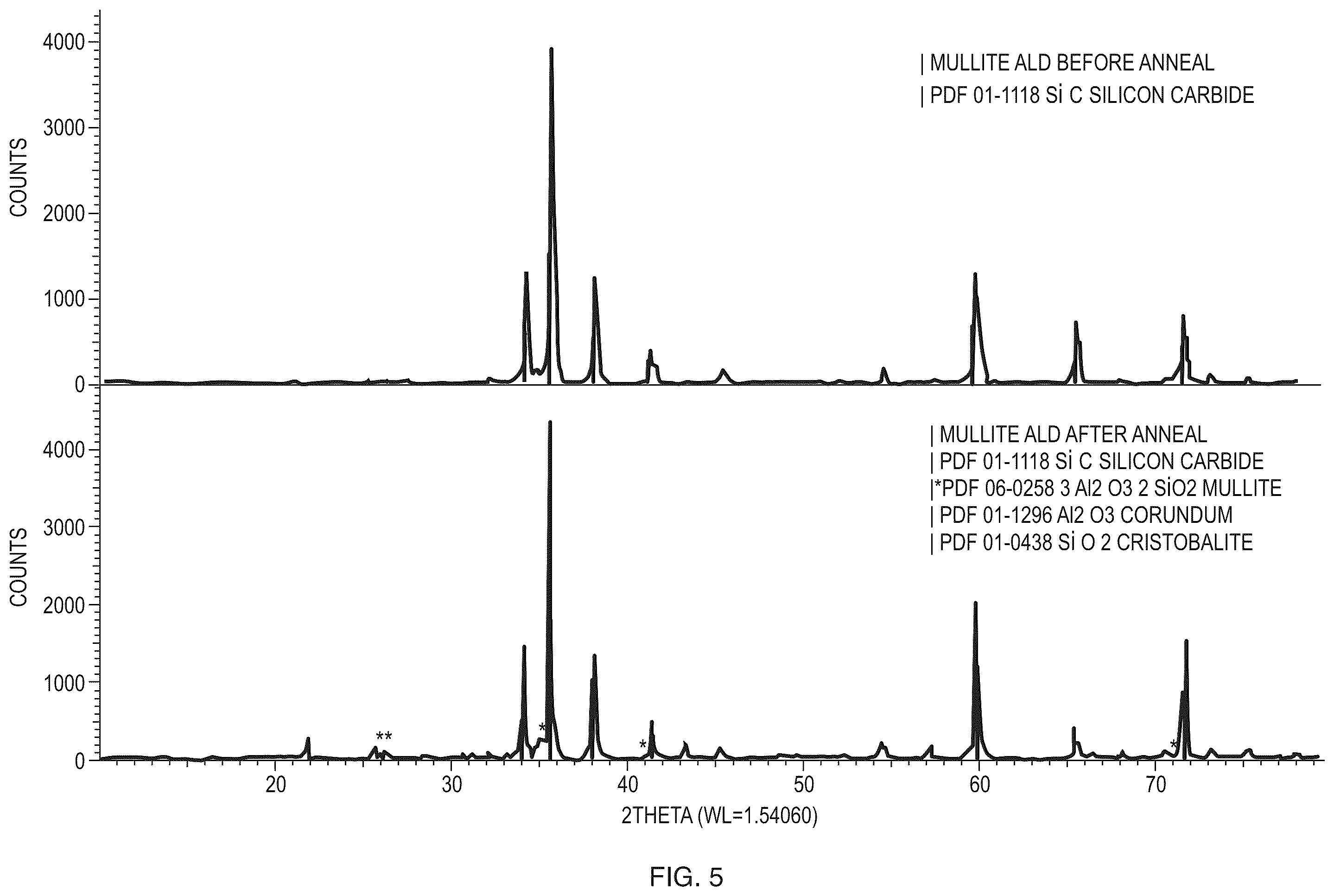 Patent US12460295 Figure 6 – Stability of refractory materials in high temperature steam