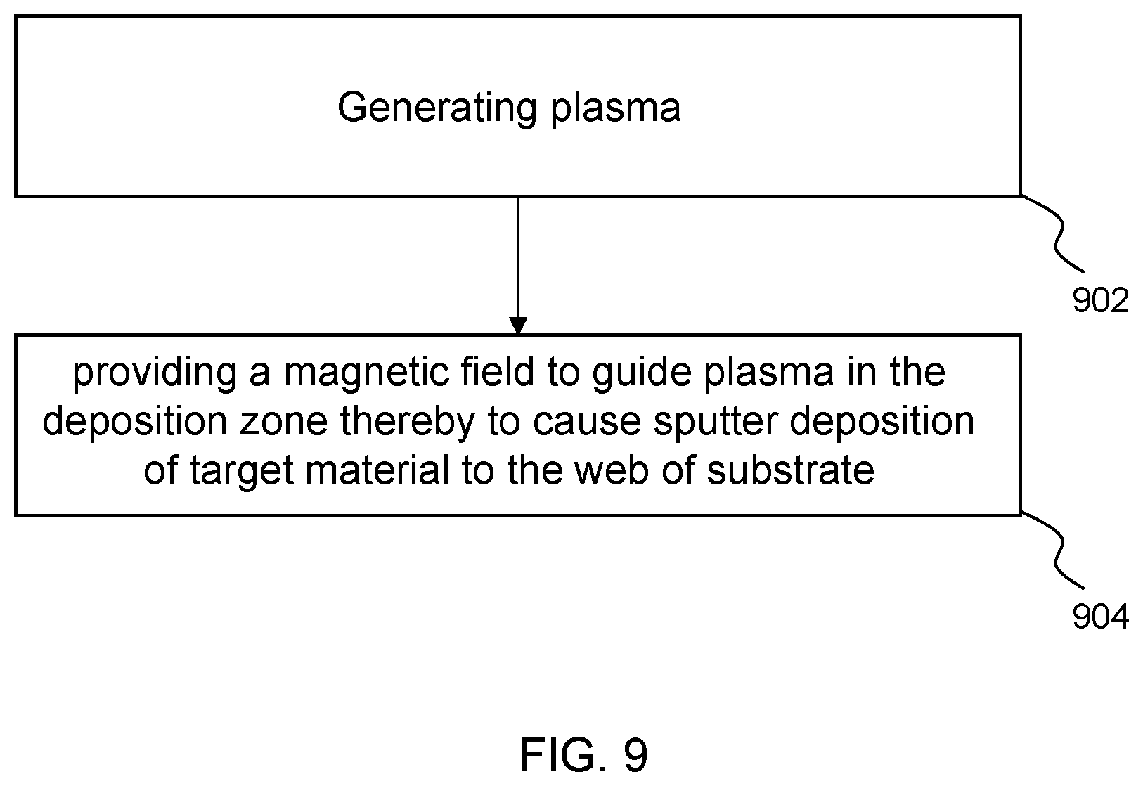 Patent US12460300 Figure 5 – Method and apparatus for sputter deposition of target material to a substrate