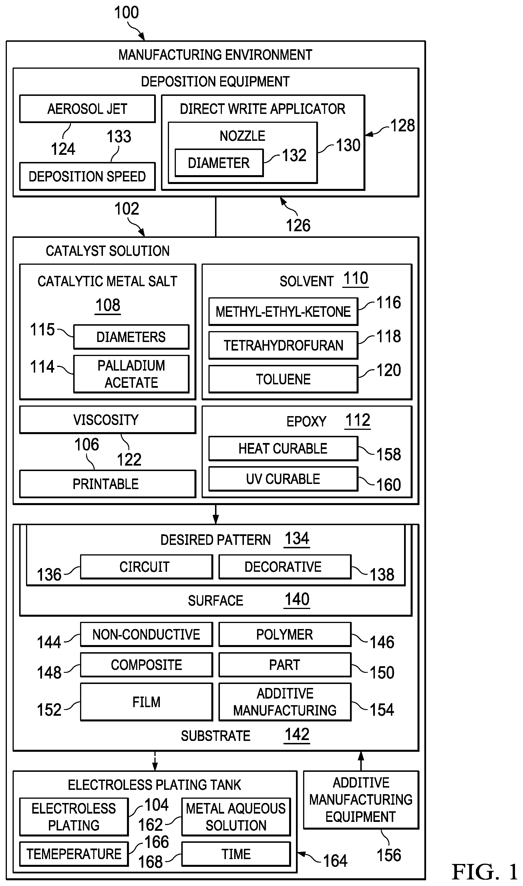 Patent US12460301 Figure 1 – Catalyst solution for electroless plating devoid of an amine